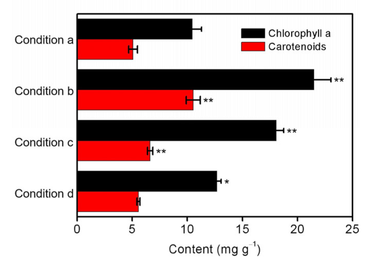 Ijerph 20 02117 g005