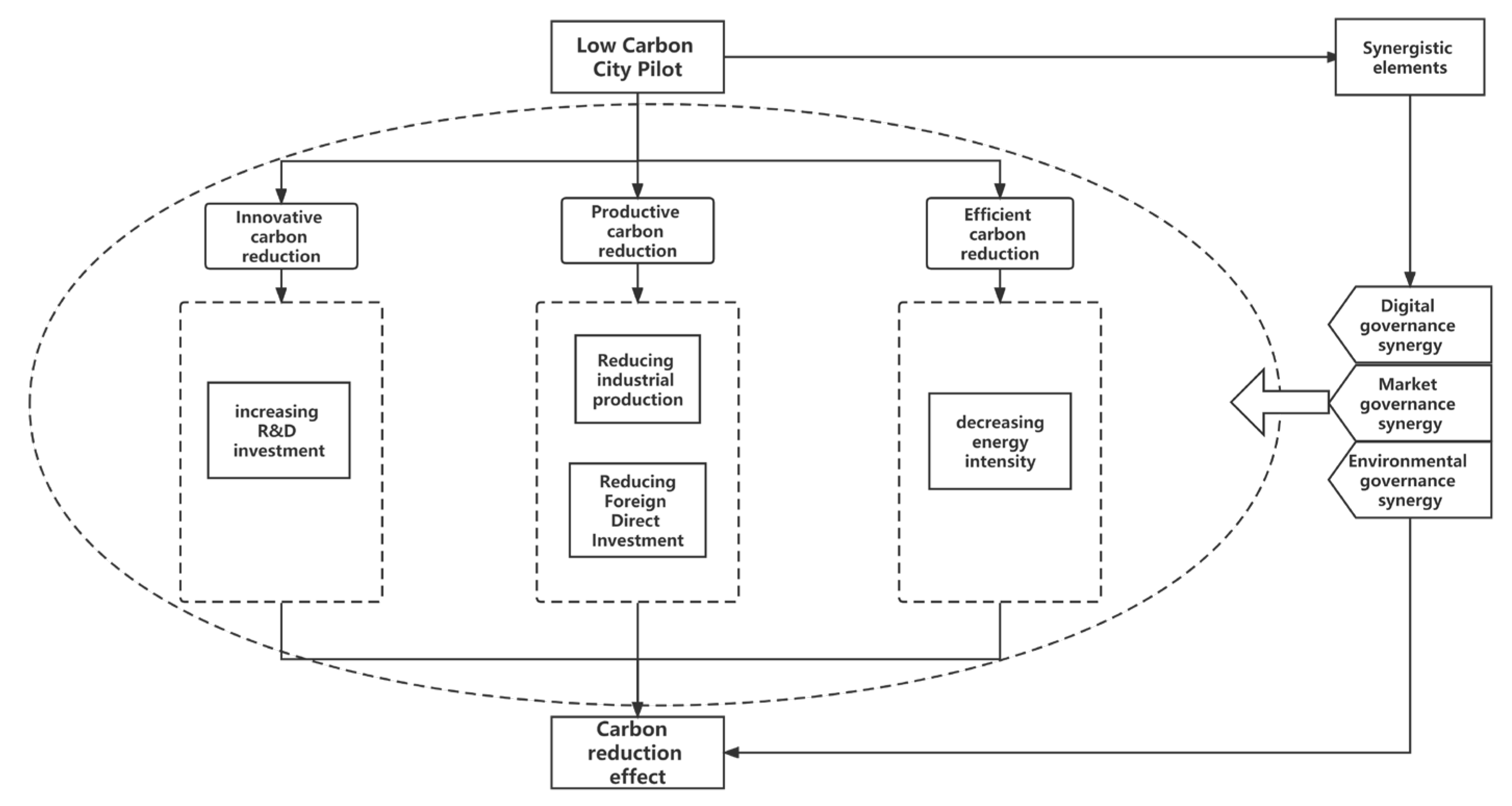 Ijerph 20 02121 g002