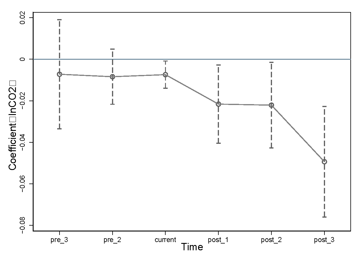 Ijerph 20 02121 g003