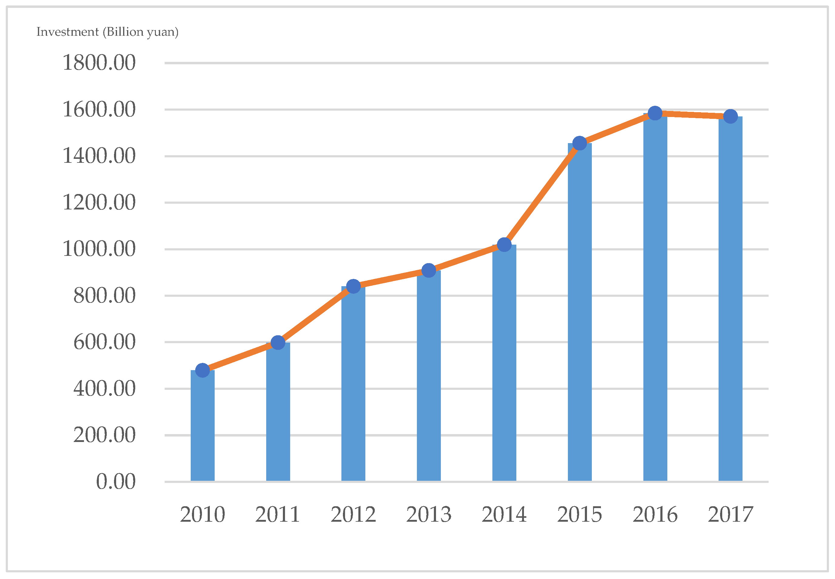 Ijerph 20 02125 g002 Ijerph 20 02125 g002