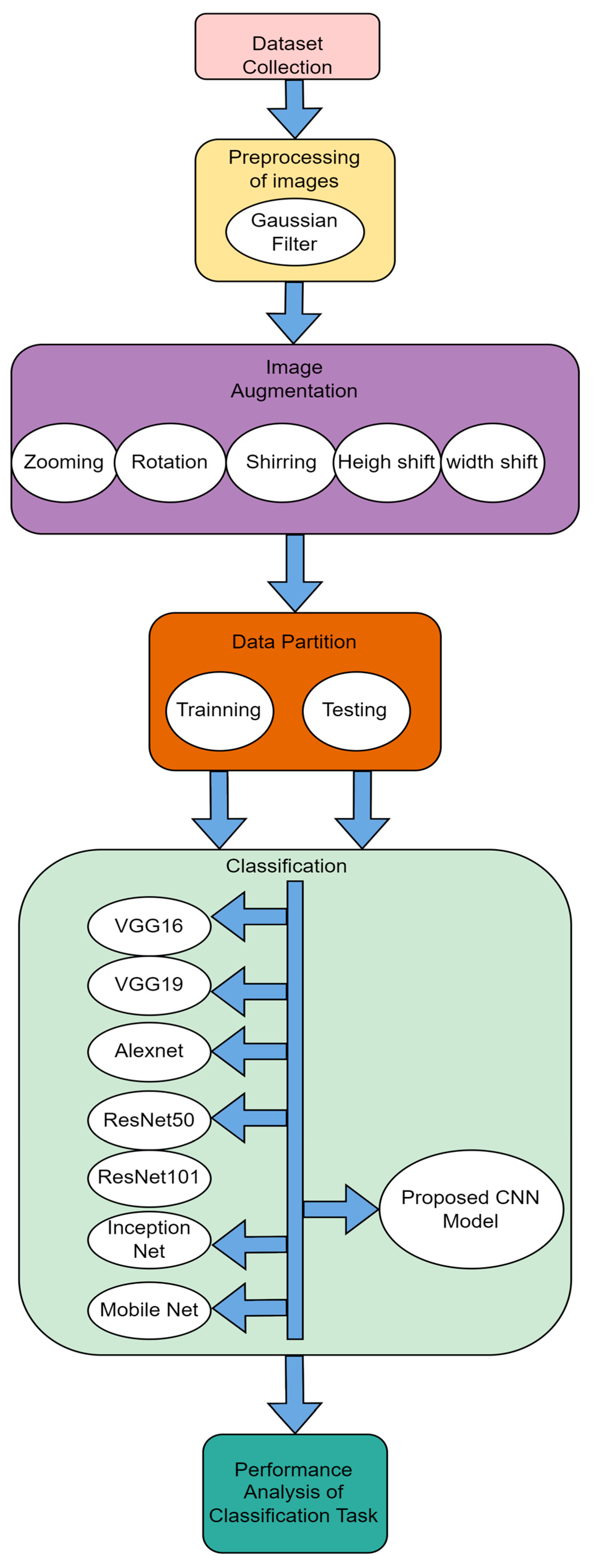 Ijerph 20 02131 g003 Ijerph 20 02131 g003