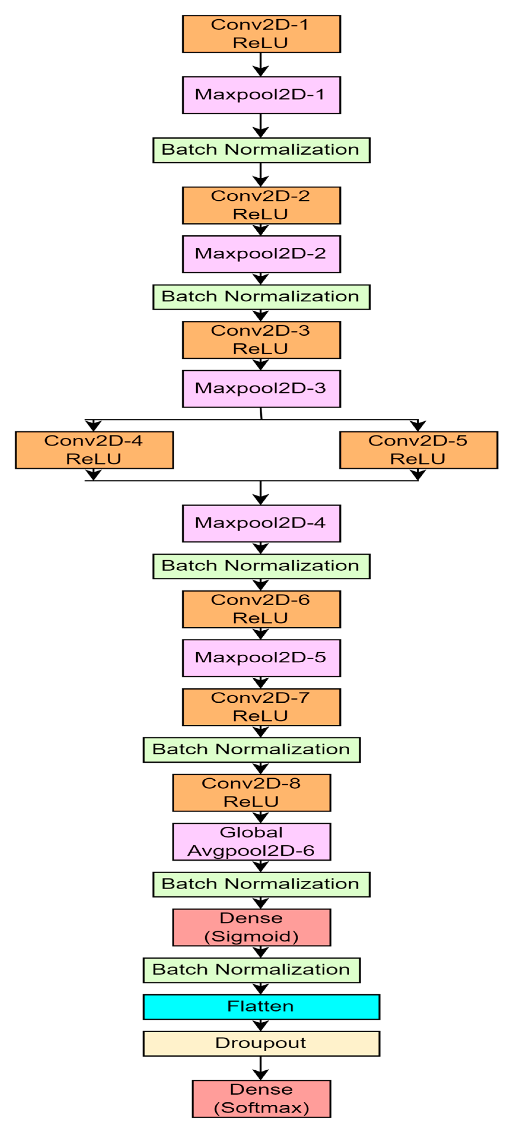 Ijerph 20 02131 g004 Ijerph 20 02131 g004