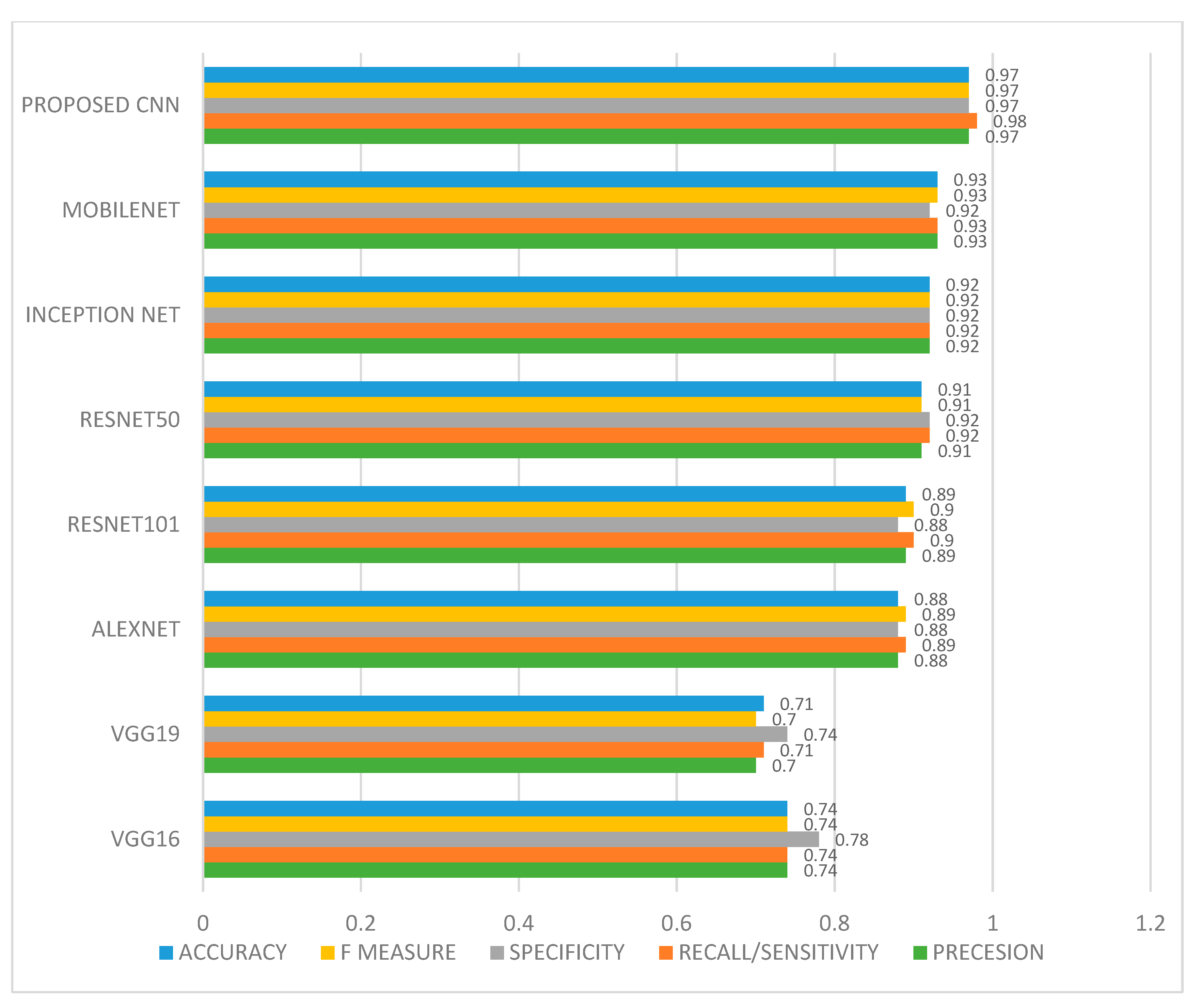 Ijerph 20 02131 g005 Ijerph 20 02131 g005