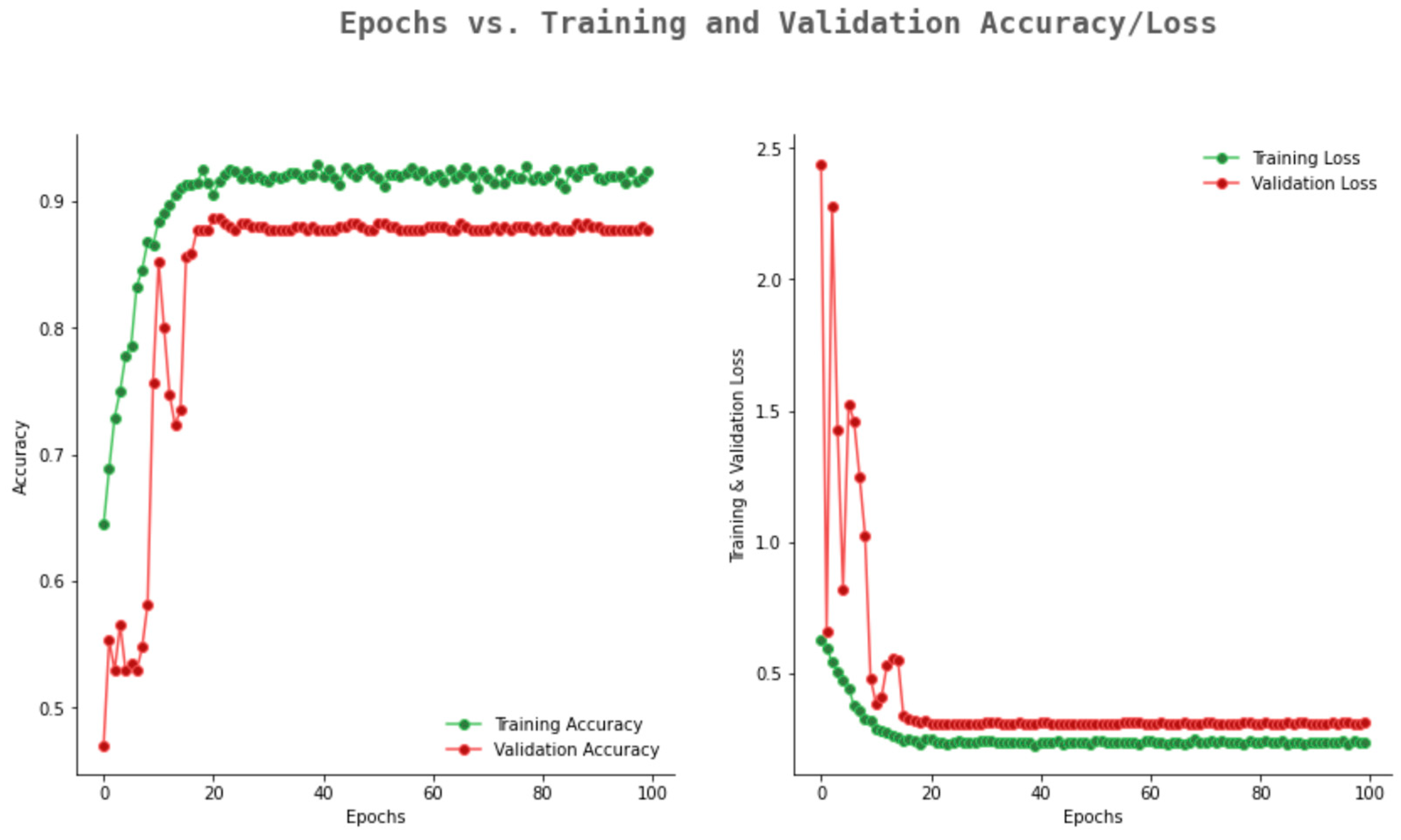 Ijerph 20 02131 g009 Ijerph 20 02131 g009