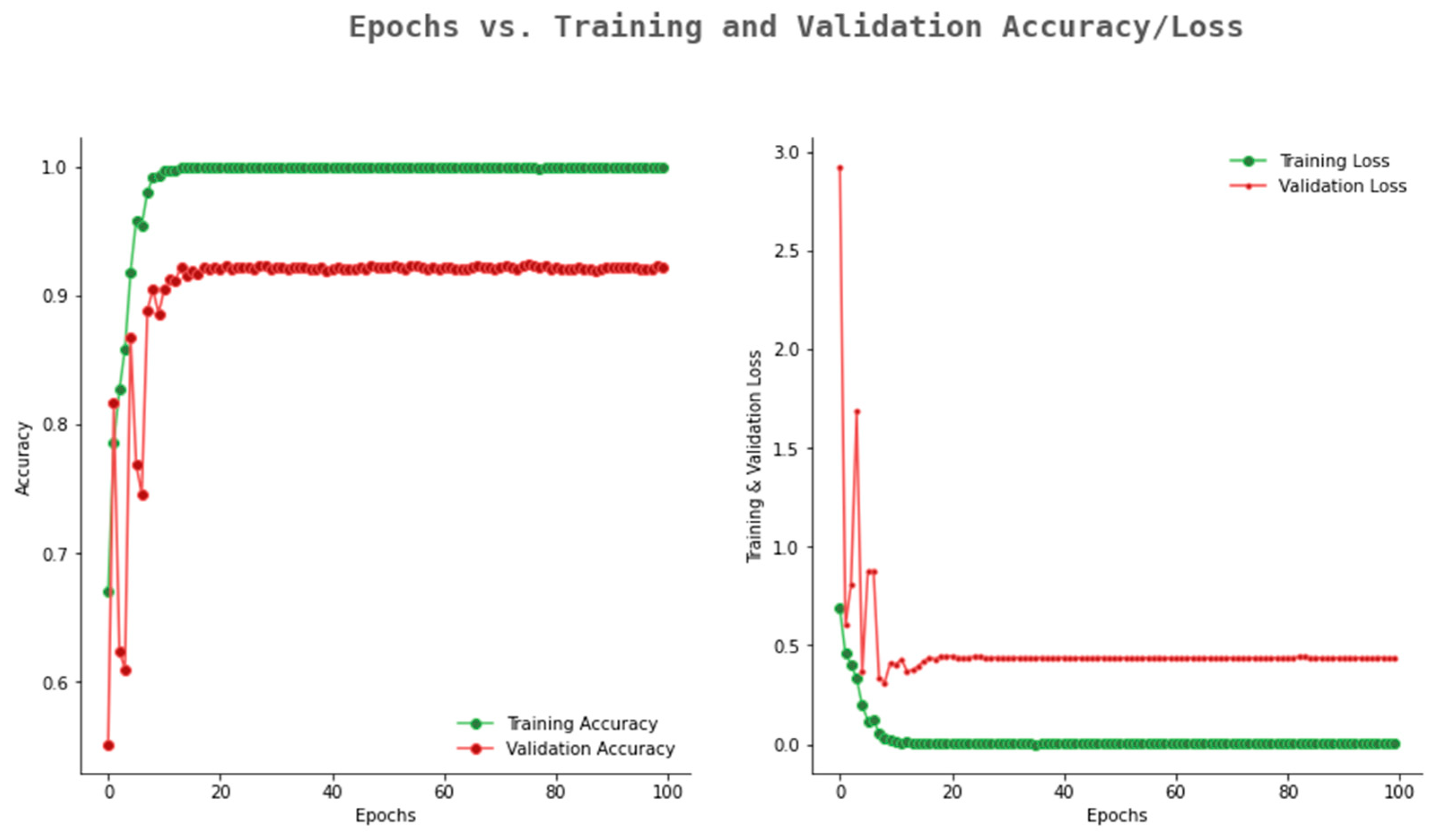 Ijerph 20 02131 g010 Ijerph 20 02131 g010