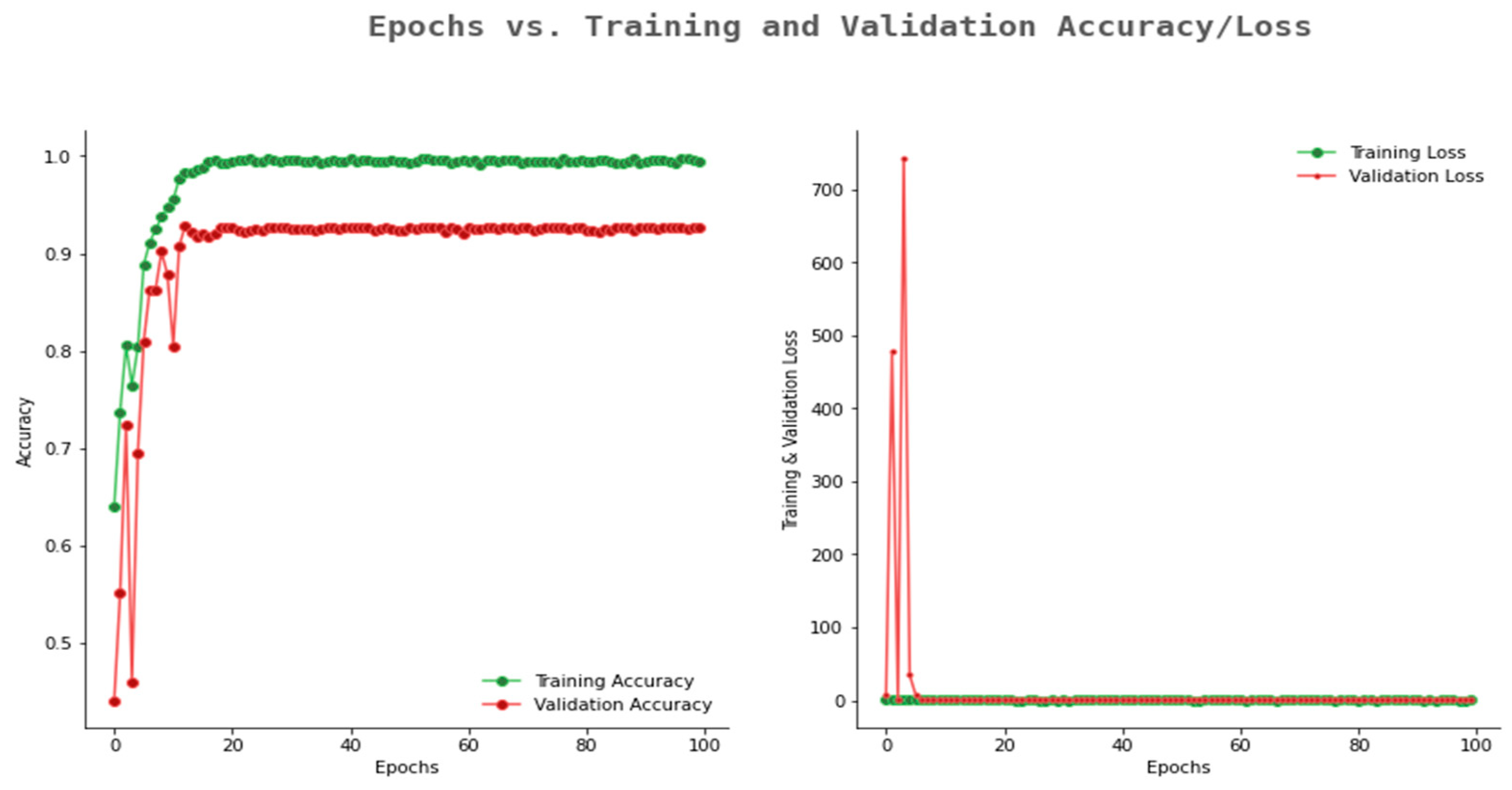 Ijerph 20 02131 g012 Ijerph 20 02131 g012