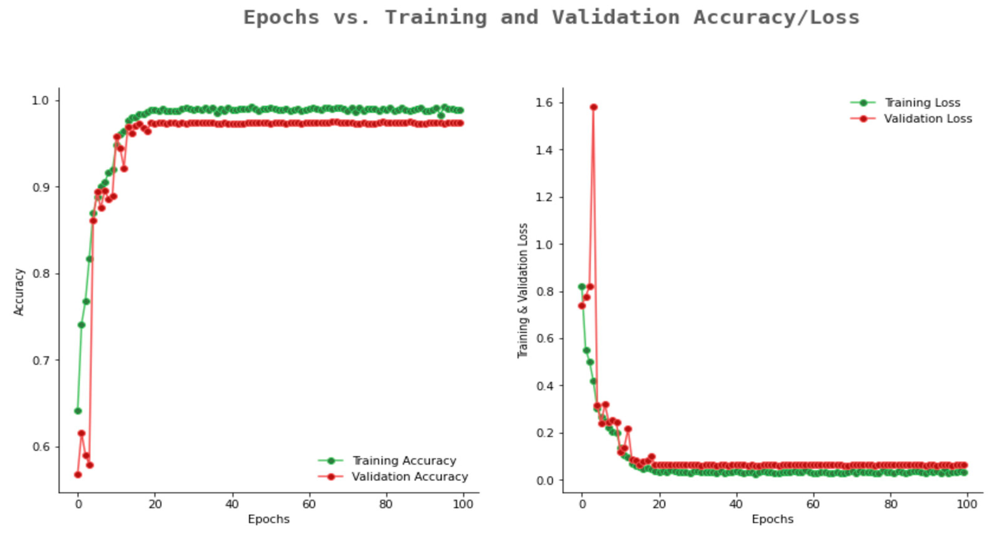 Ijerph 20 02131 g014 Ijerph 20 02131 g014