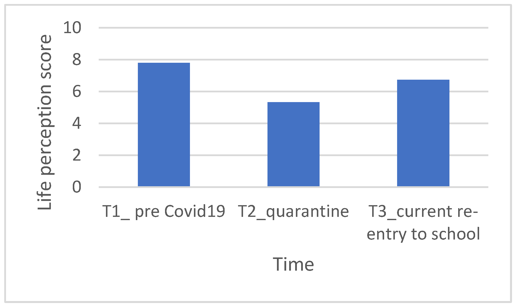Ijerph 20 02132 g001