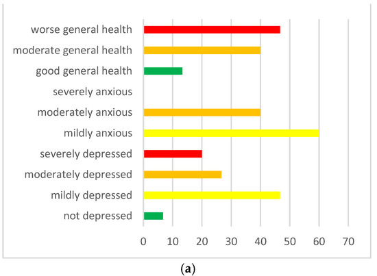 Ijerph 20 02132 g002a Ijerph 20 02132 g002a