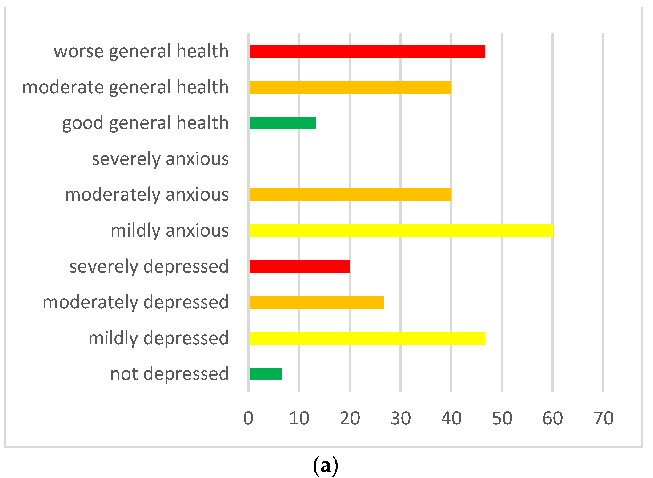 Ijerph 20 02132 g002a