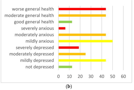 Ijerph 20 02132 g002b