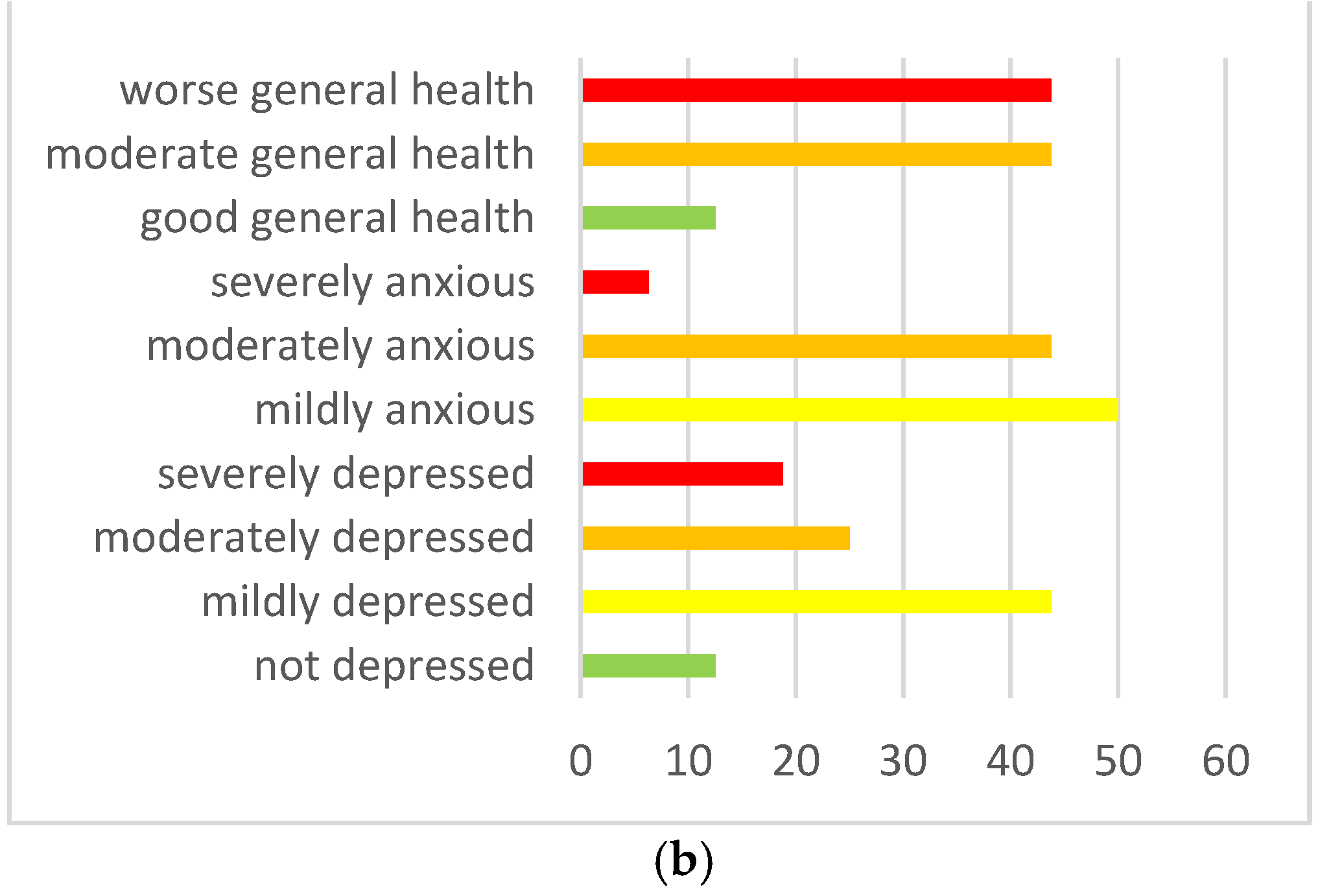 Ijerph 20 02132 g002b