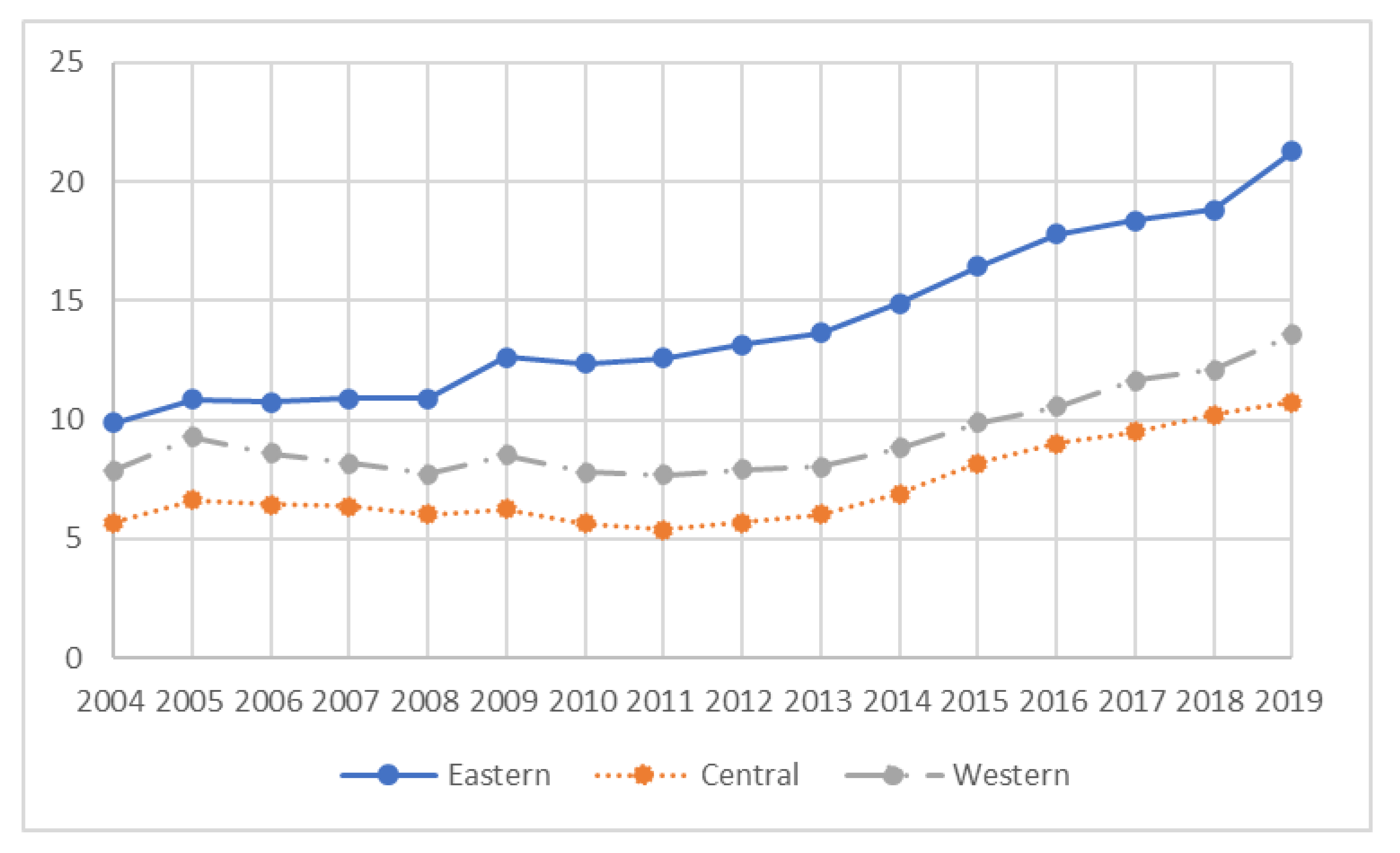 Ijerph 20 02134 g002