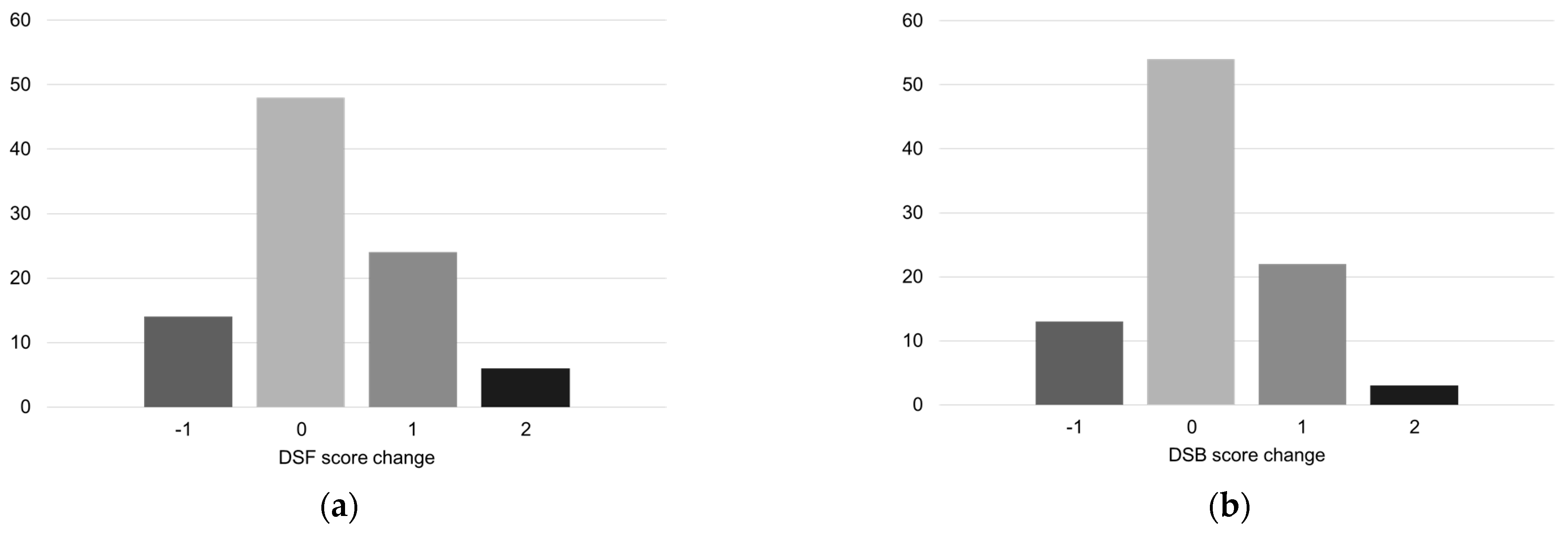 Ijerph 20 02135 g004