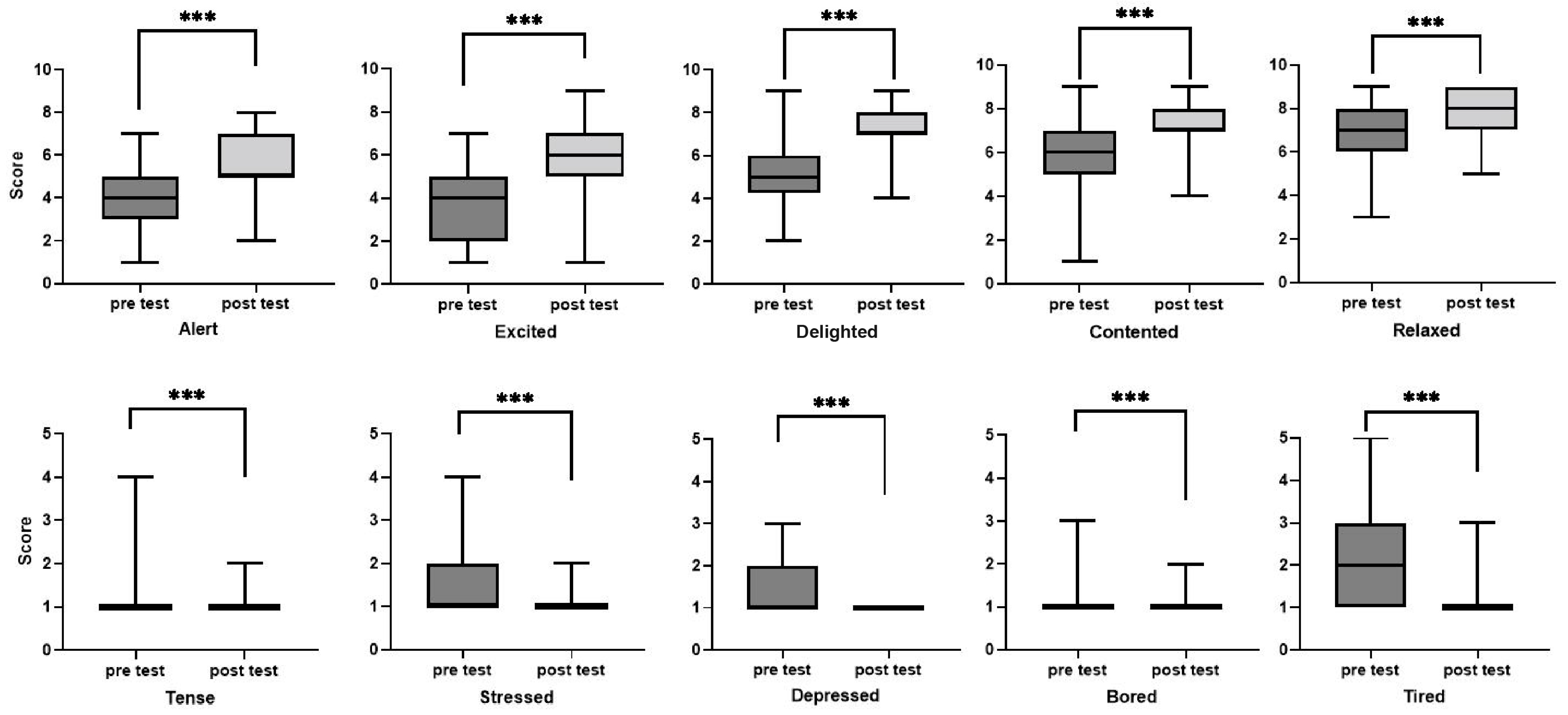 Ijerph 20 02135 g005