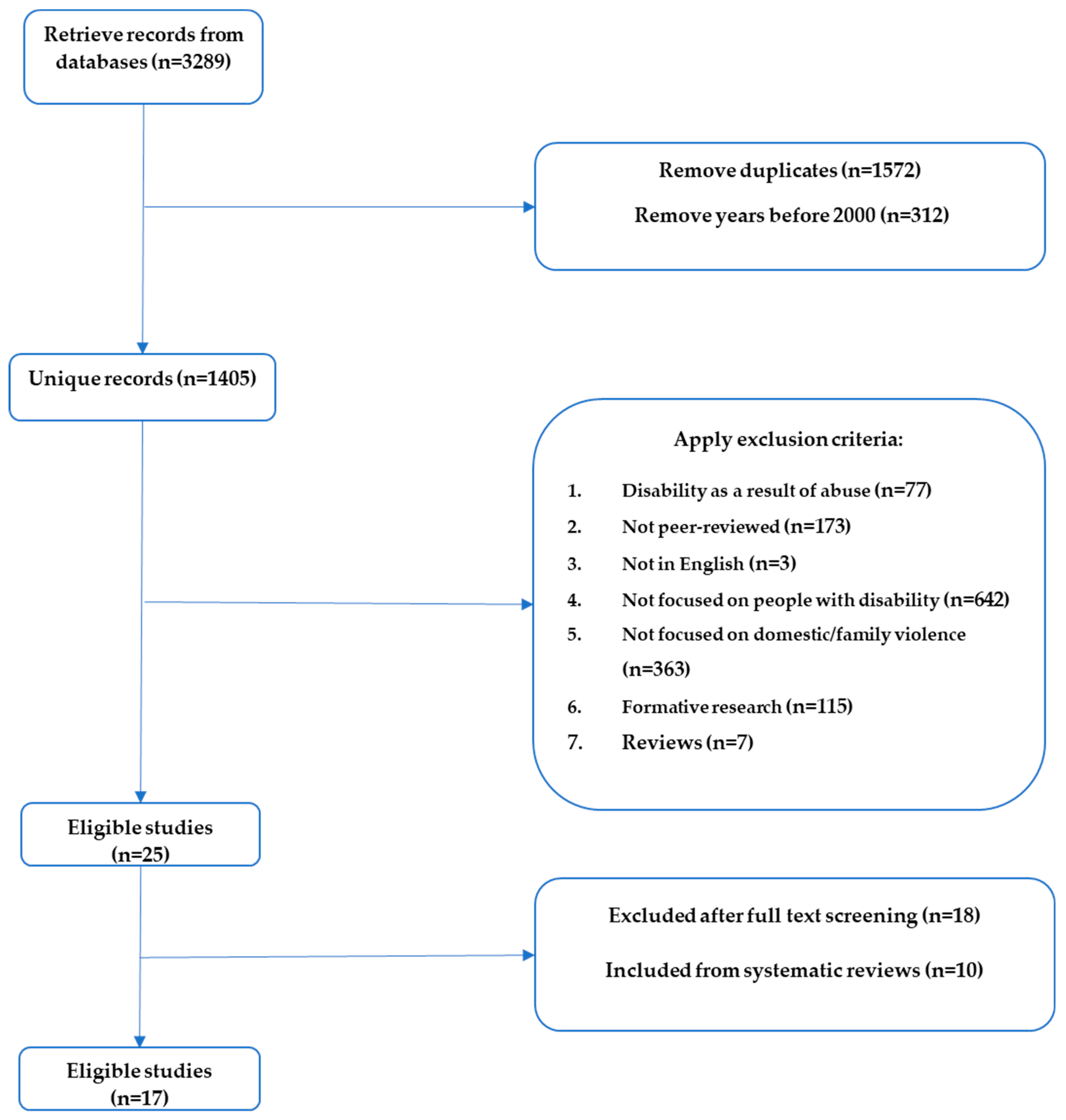 Ijerph 20 02145 g001