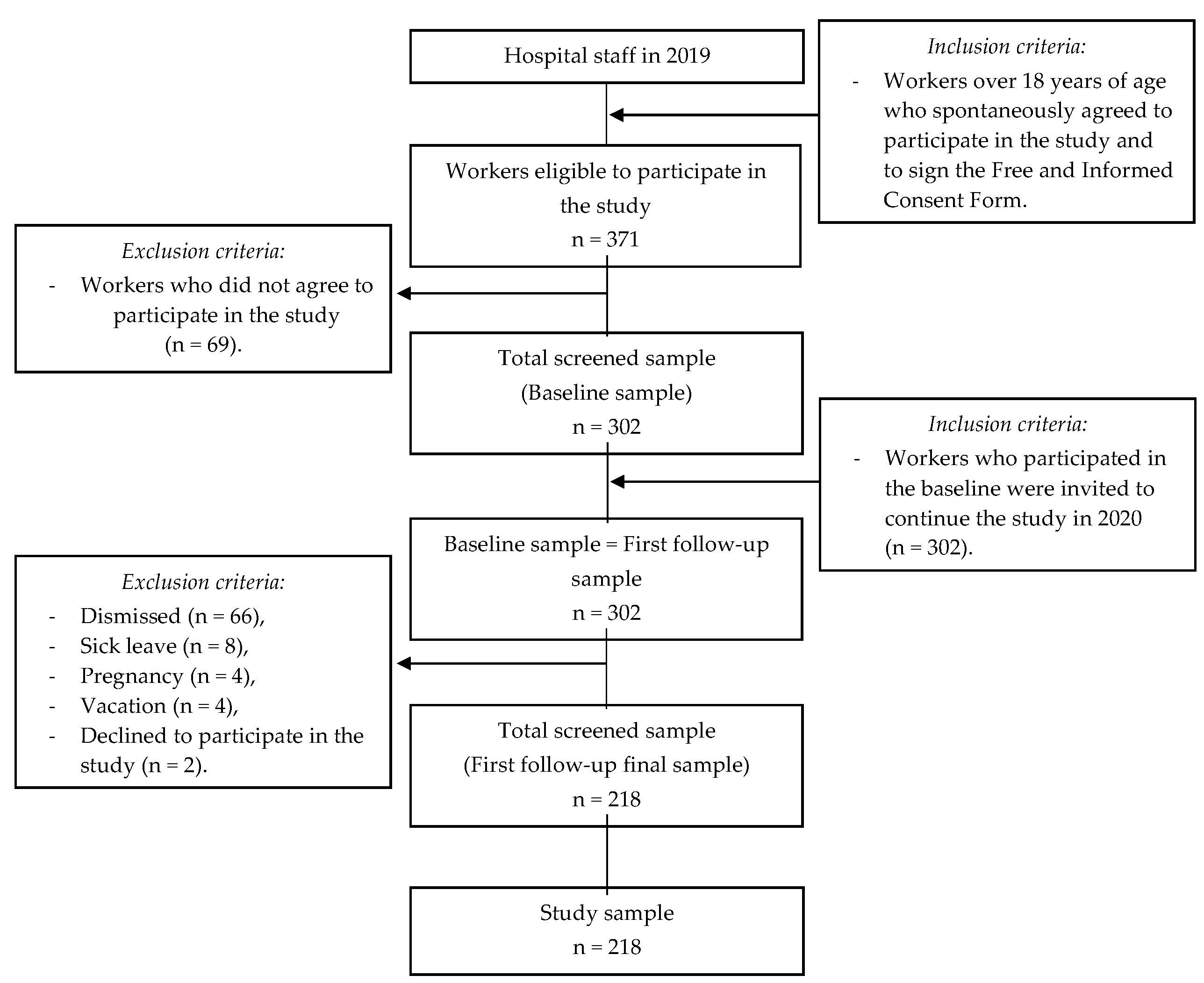 Ijerph 20 02166 g001