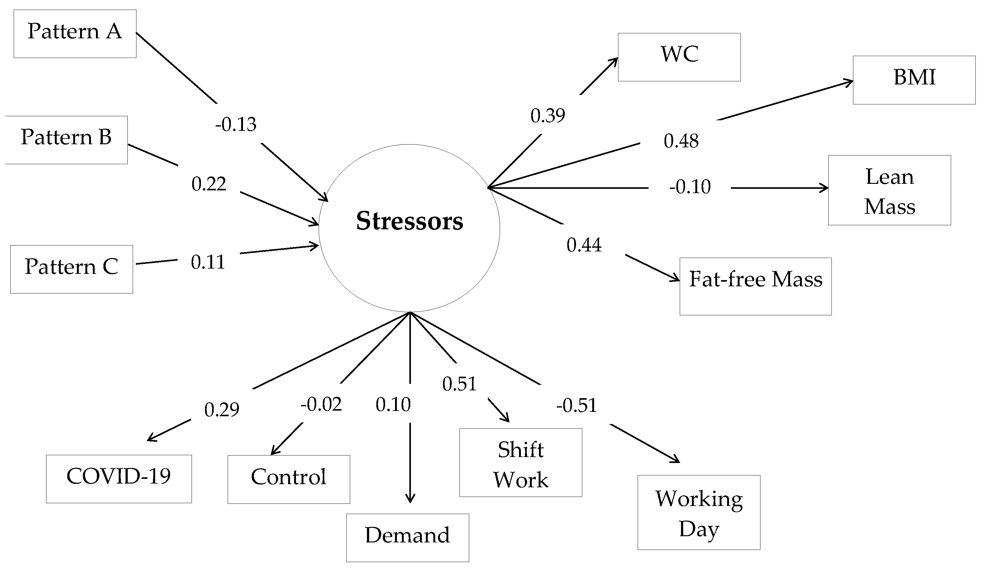 Ijerph 20 02166 g002