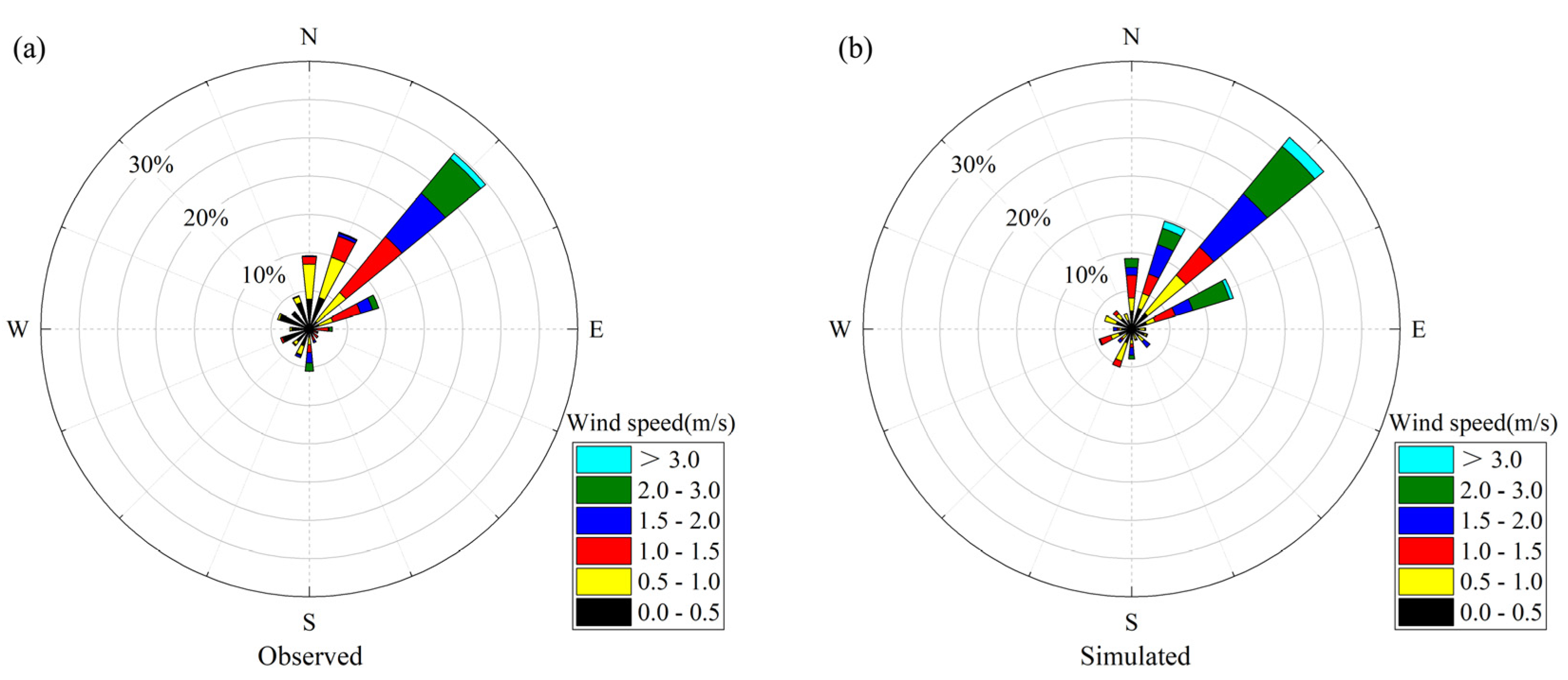 Ijerph 20 02170 g004