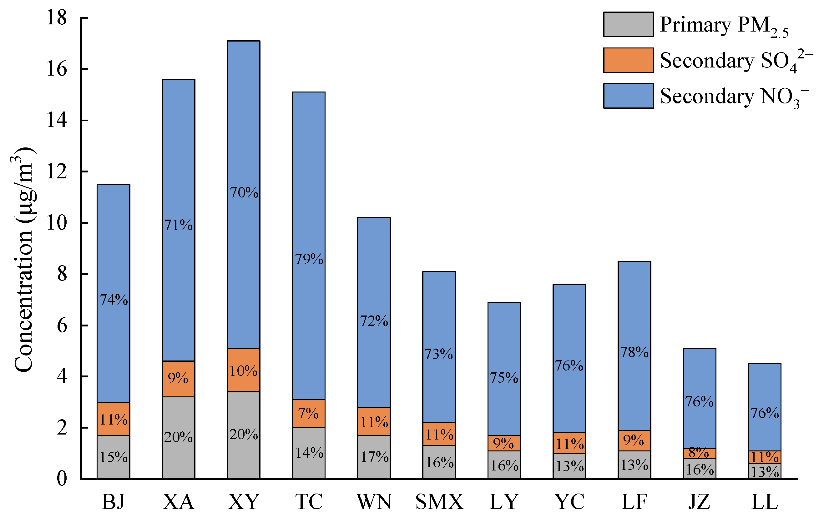 Ijerph 20 02170 g006