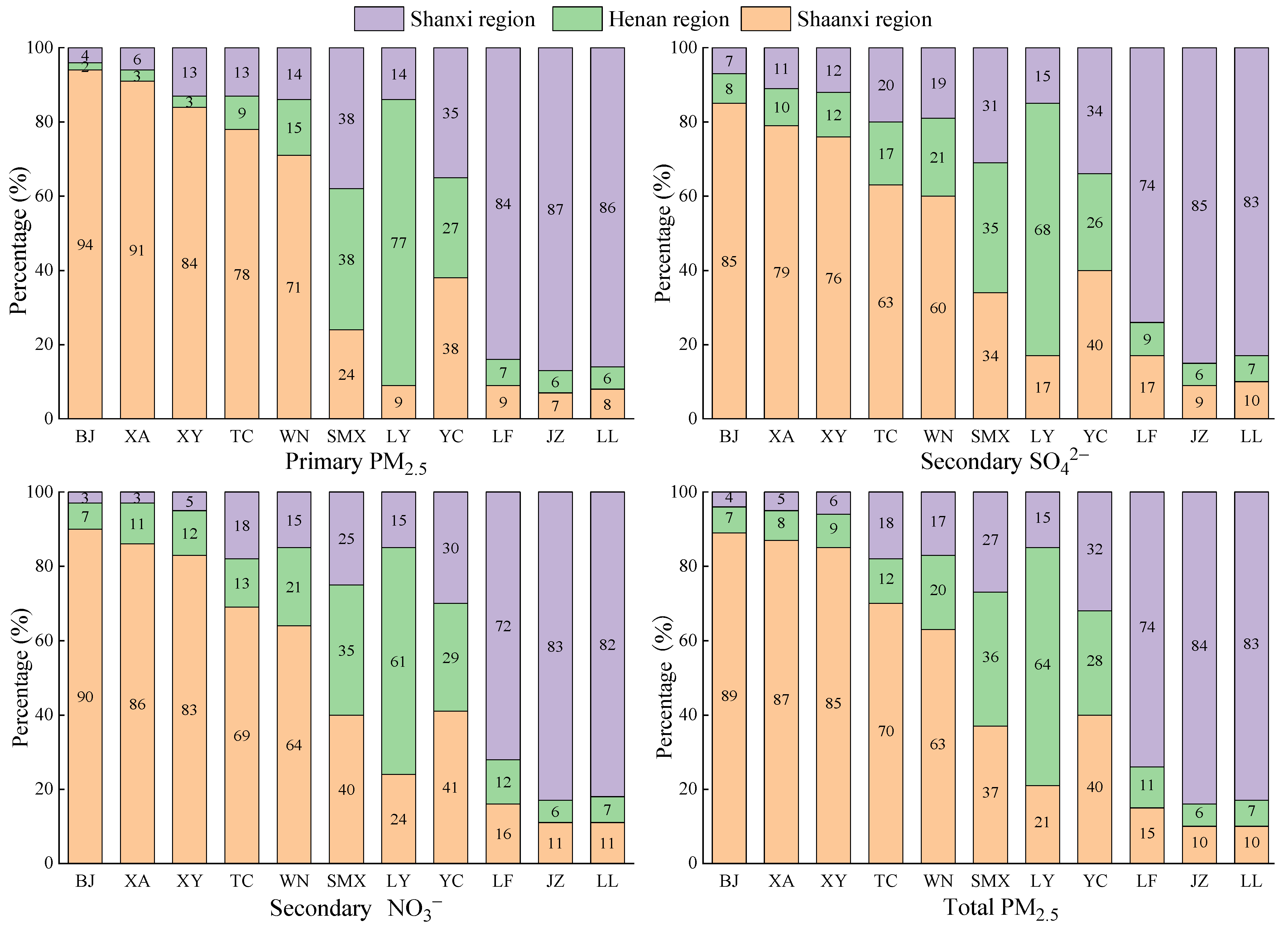 Ijerph 20 02170 g007