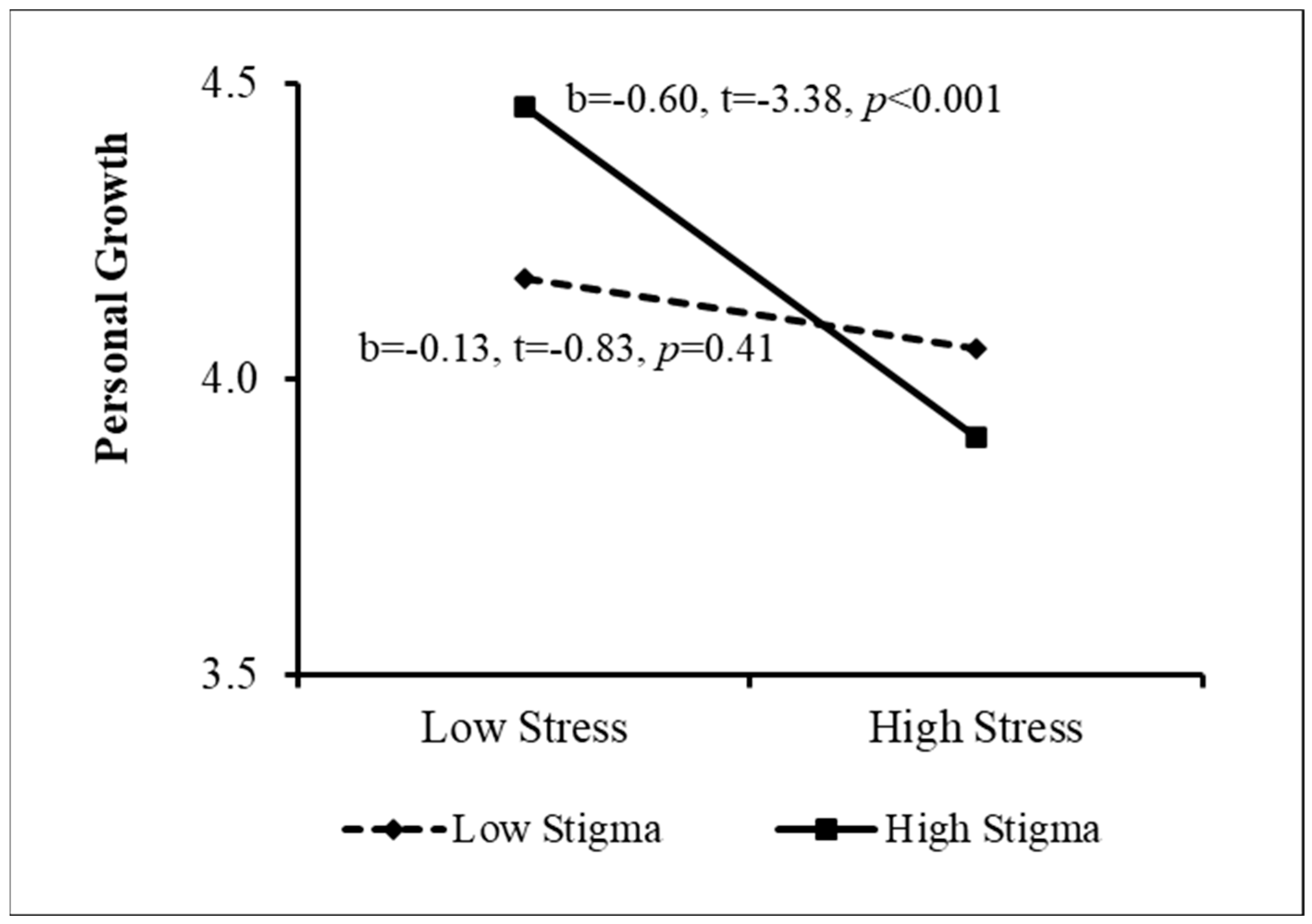 Ijerph 20 02187 g001