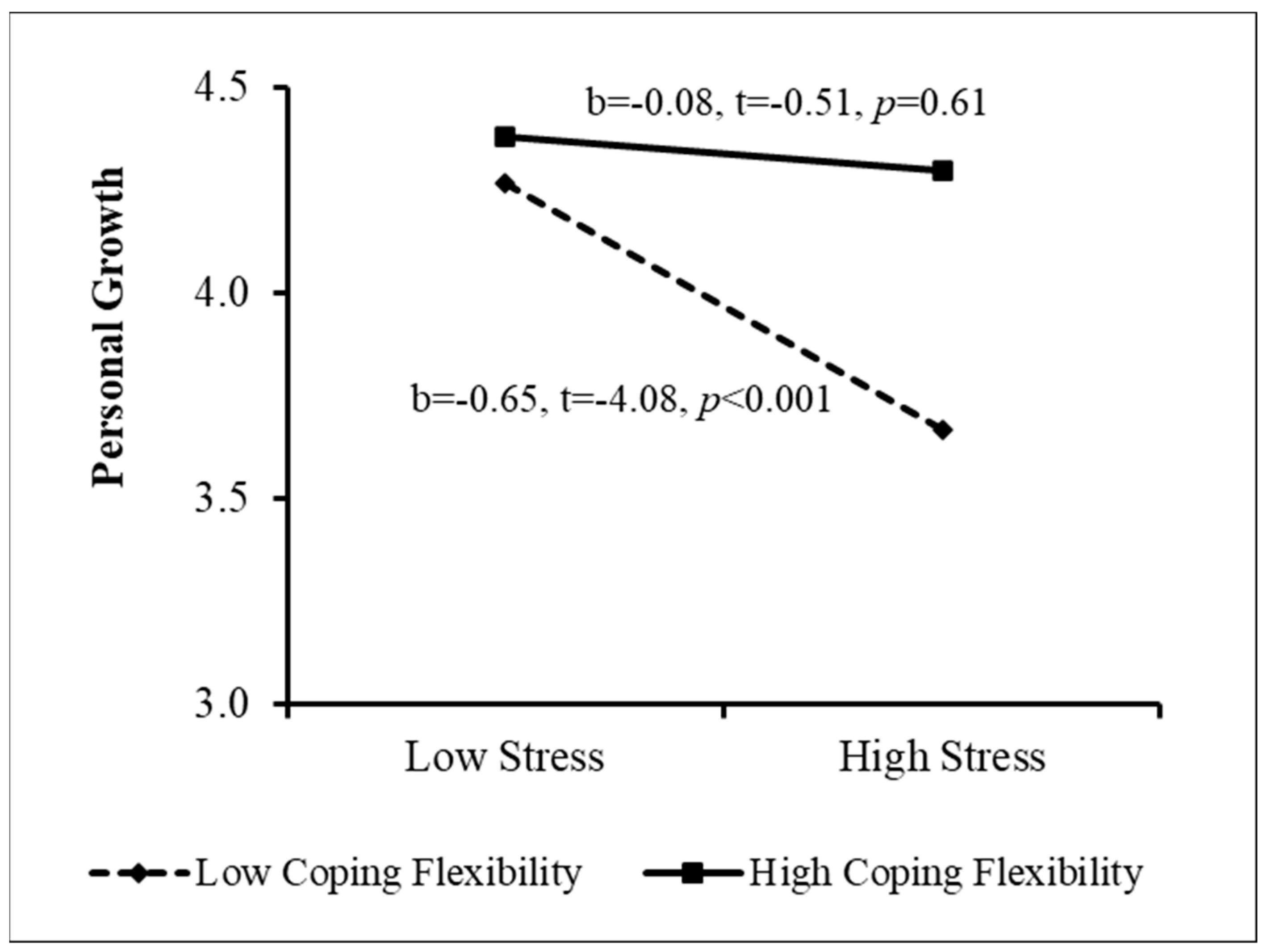 Ijerph 20 02187 g002