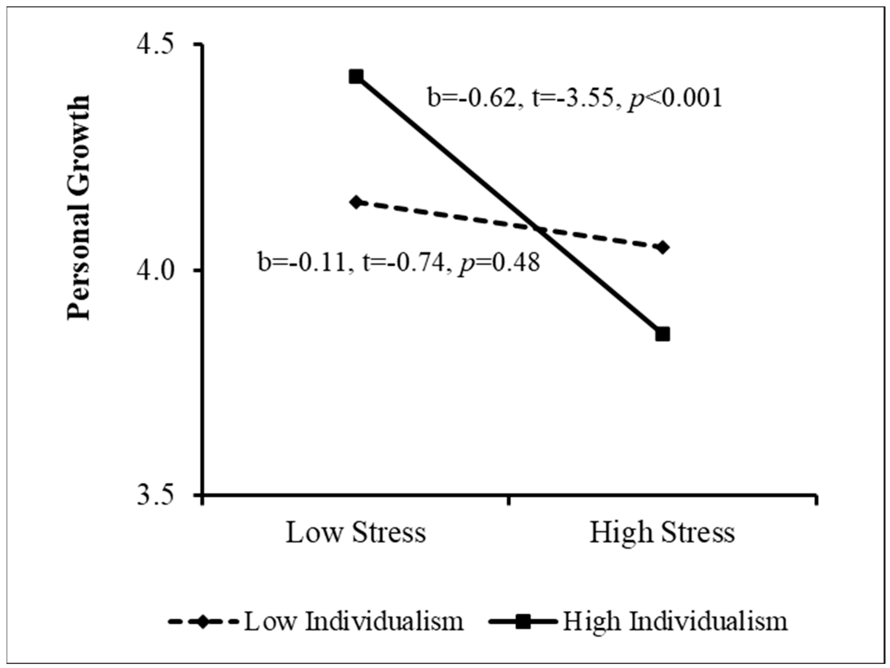 Ijerph 20 02187 g003