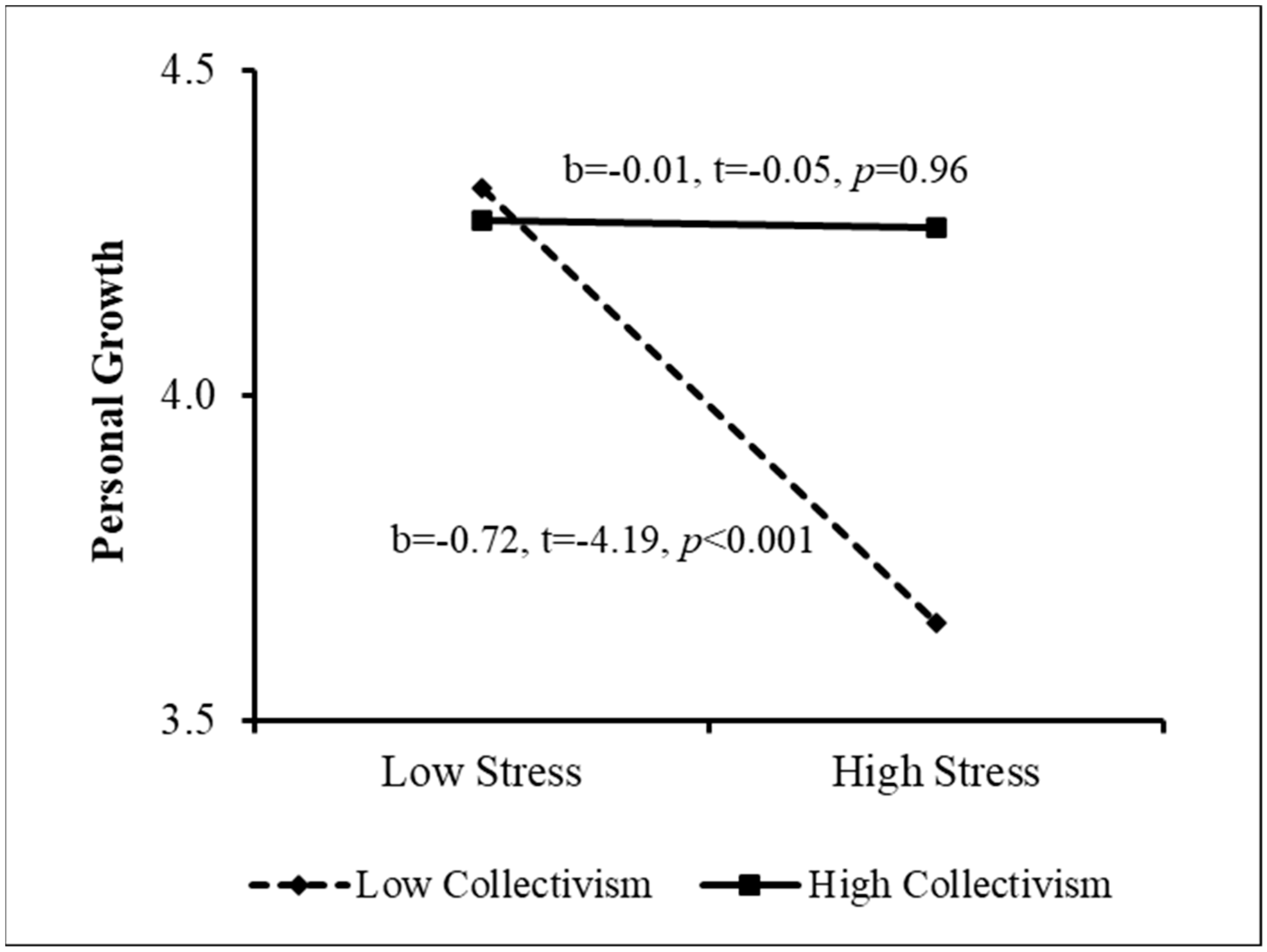 Ijerph 20 02187 g004