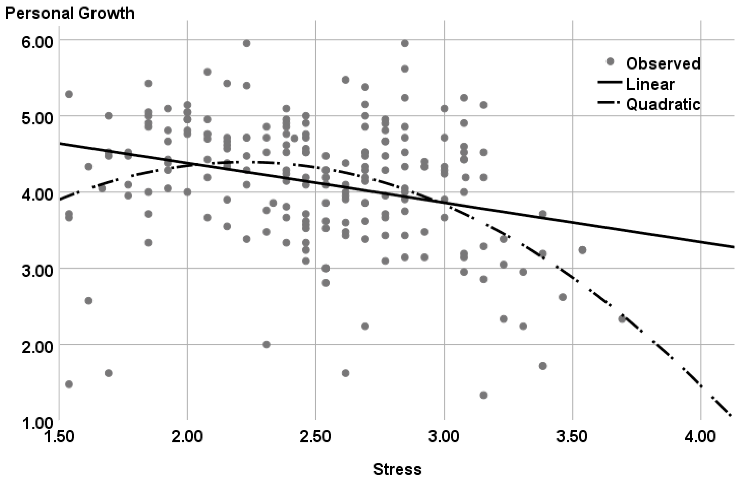 Ijerph 20 02187 g005