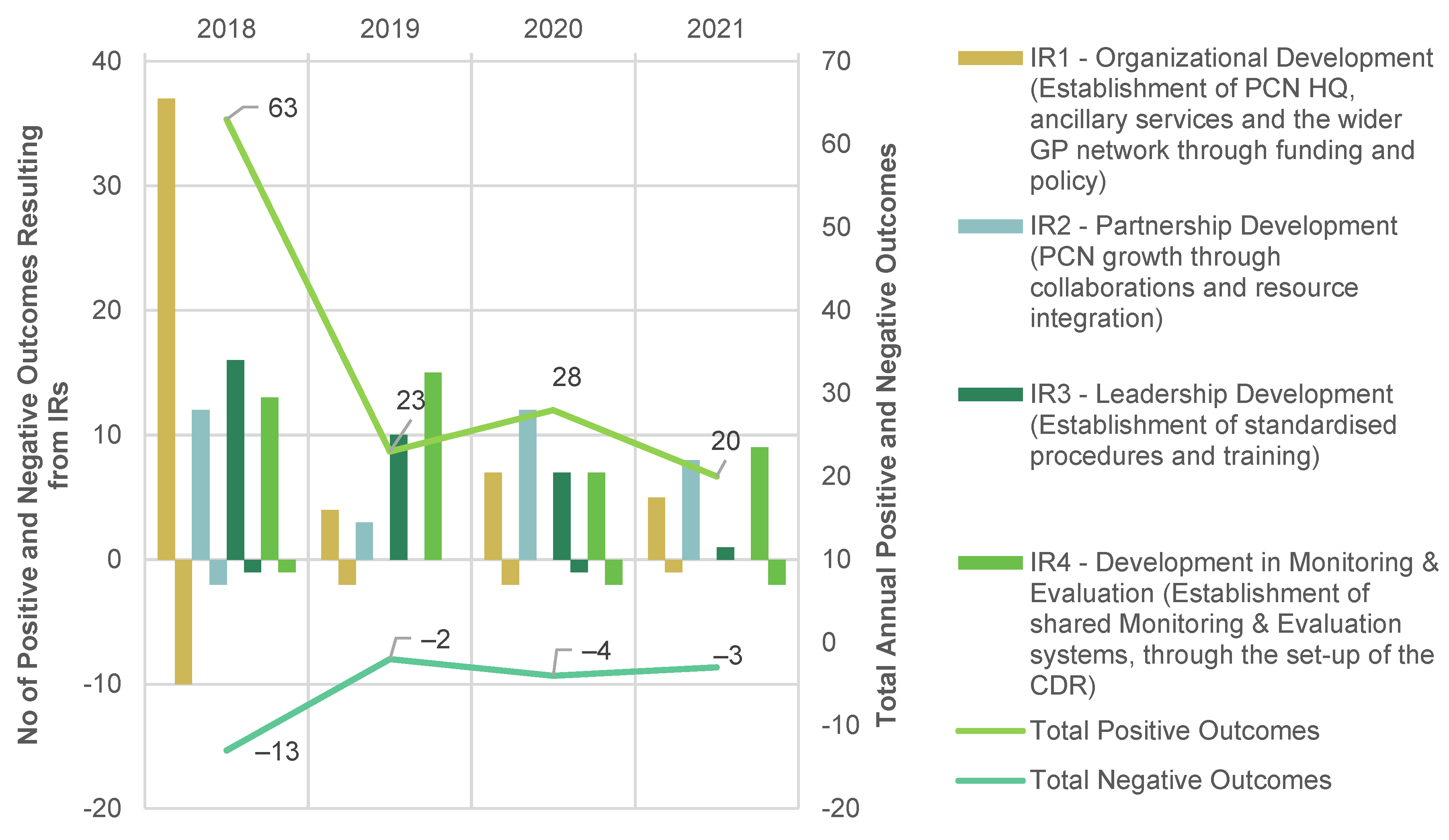 Ijerph 20 02192 g003 Ijerph 20 02192 g003
