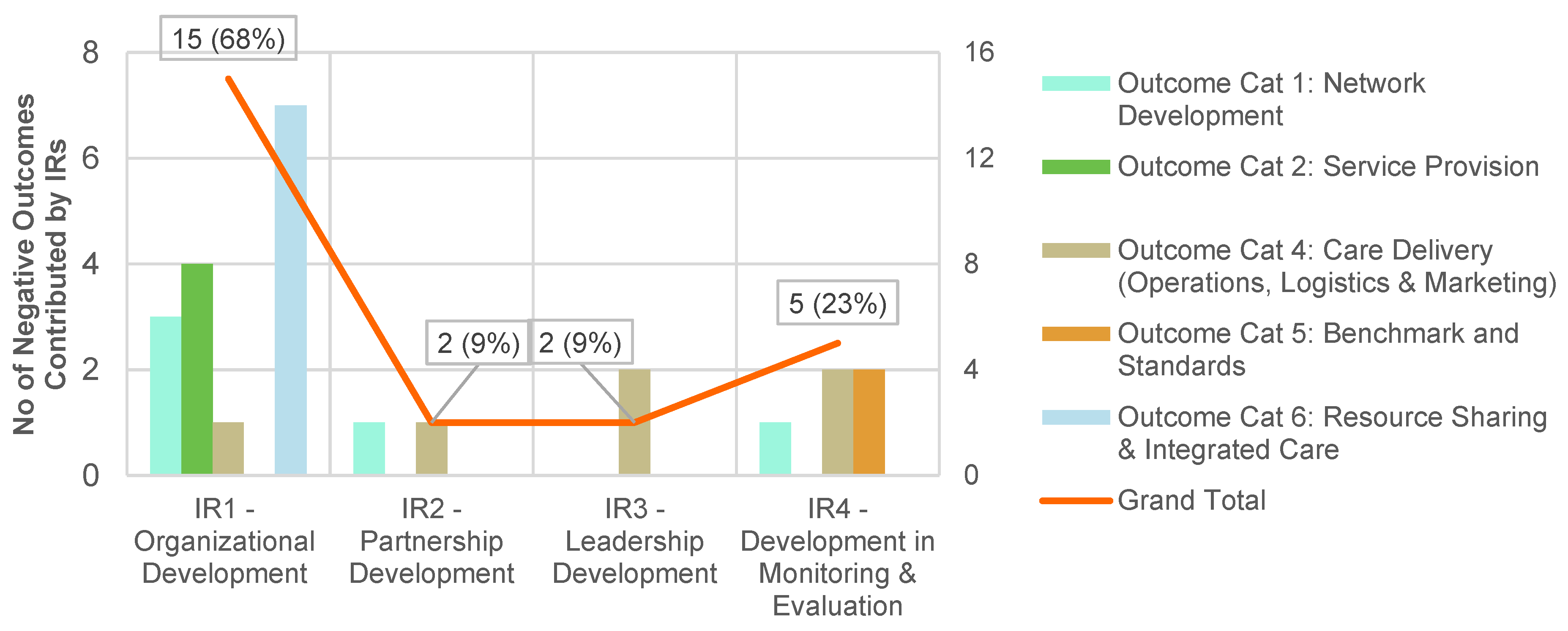 Ijerph 20 02192 g005 Ijerph 20 02192 g005