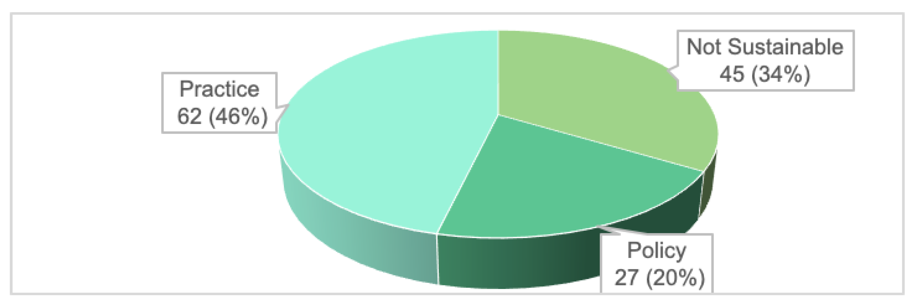 Ijerph 20 02192 g006 Ijerph 20 02192 g006