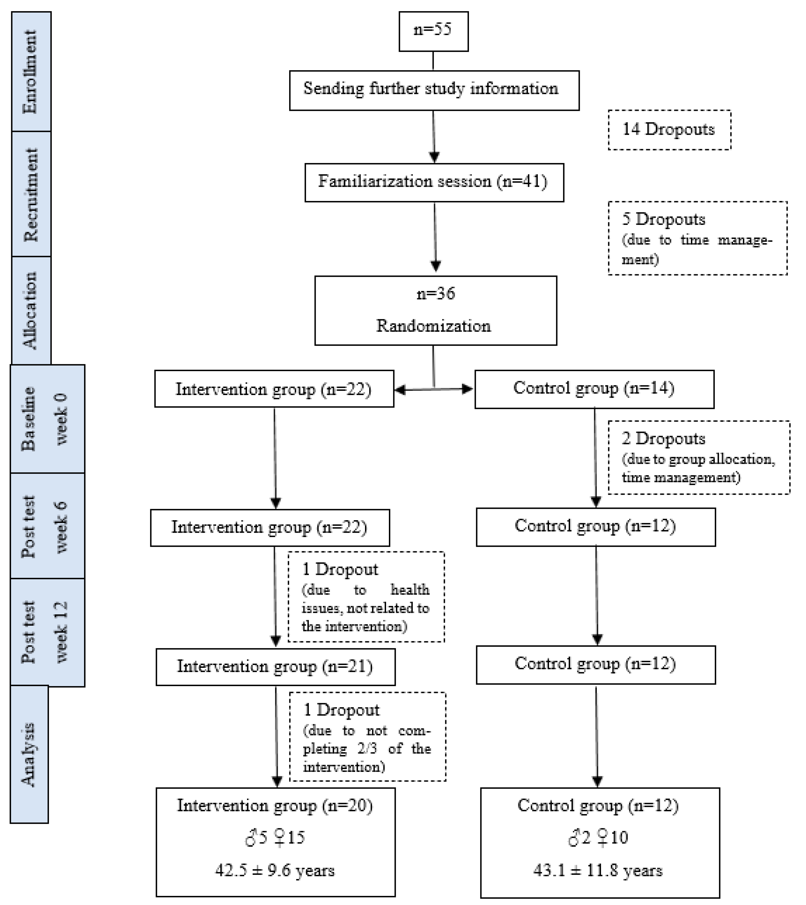 Ijerph 20 02193 g001