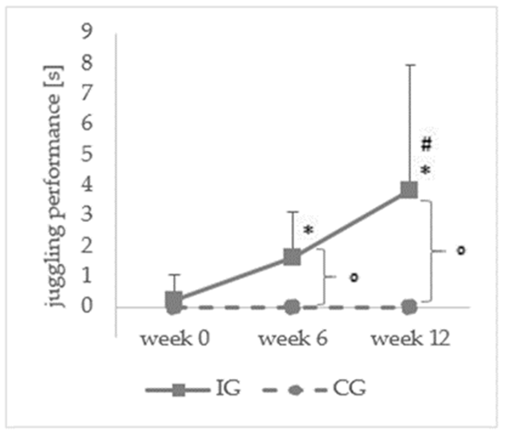 Ijerph 20 02193 g003