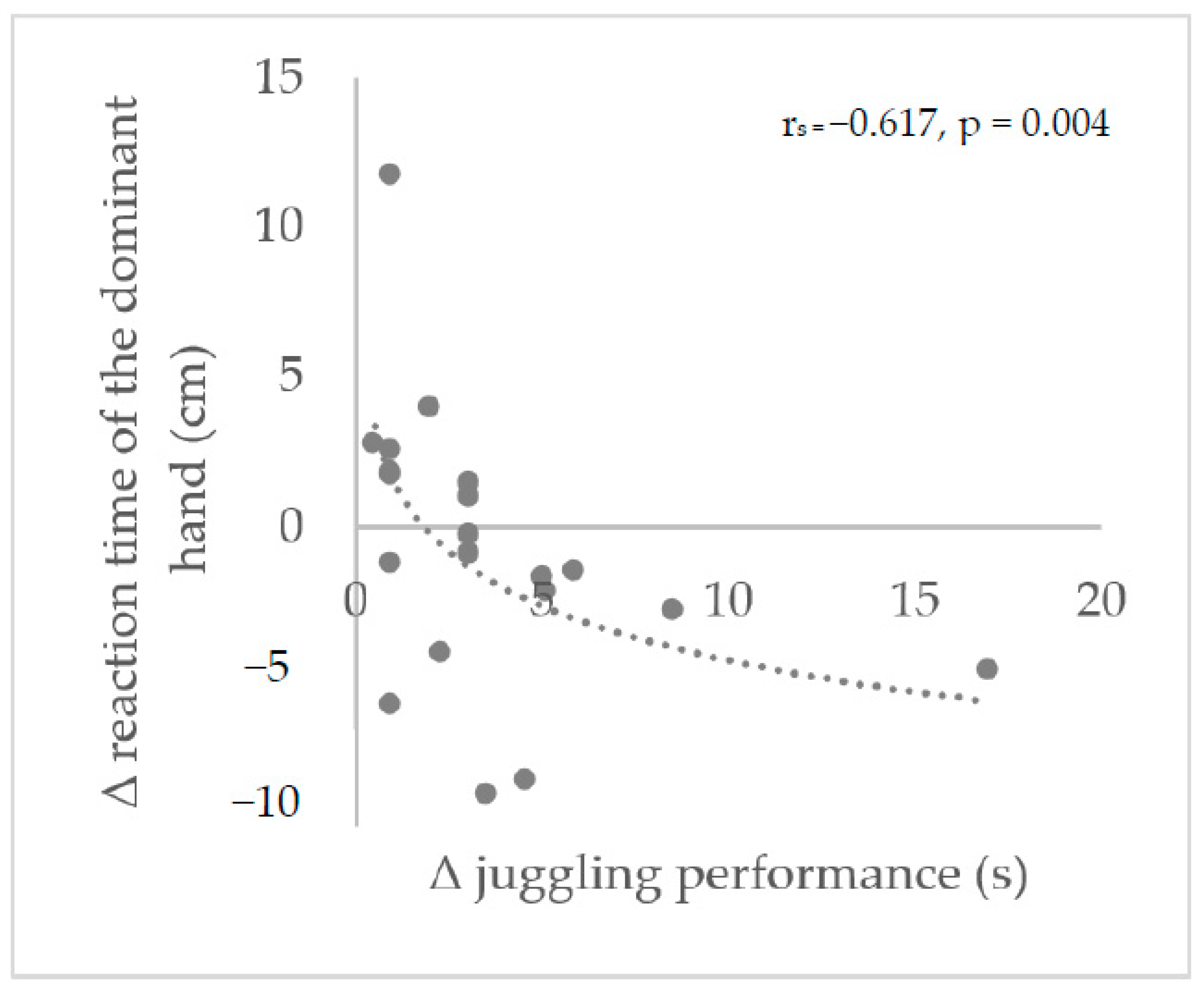 Ijerph 20 02193 g004