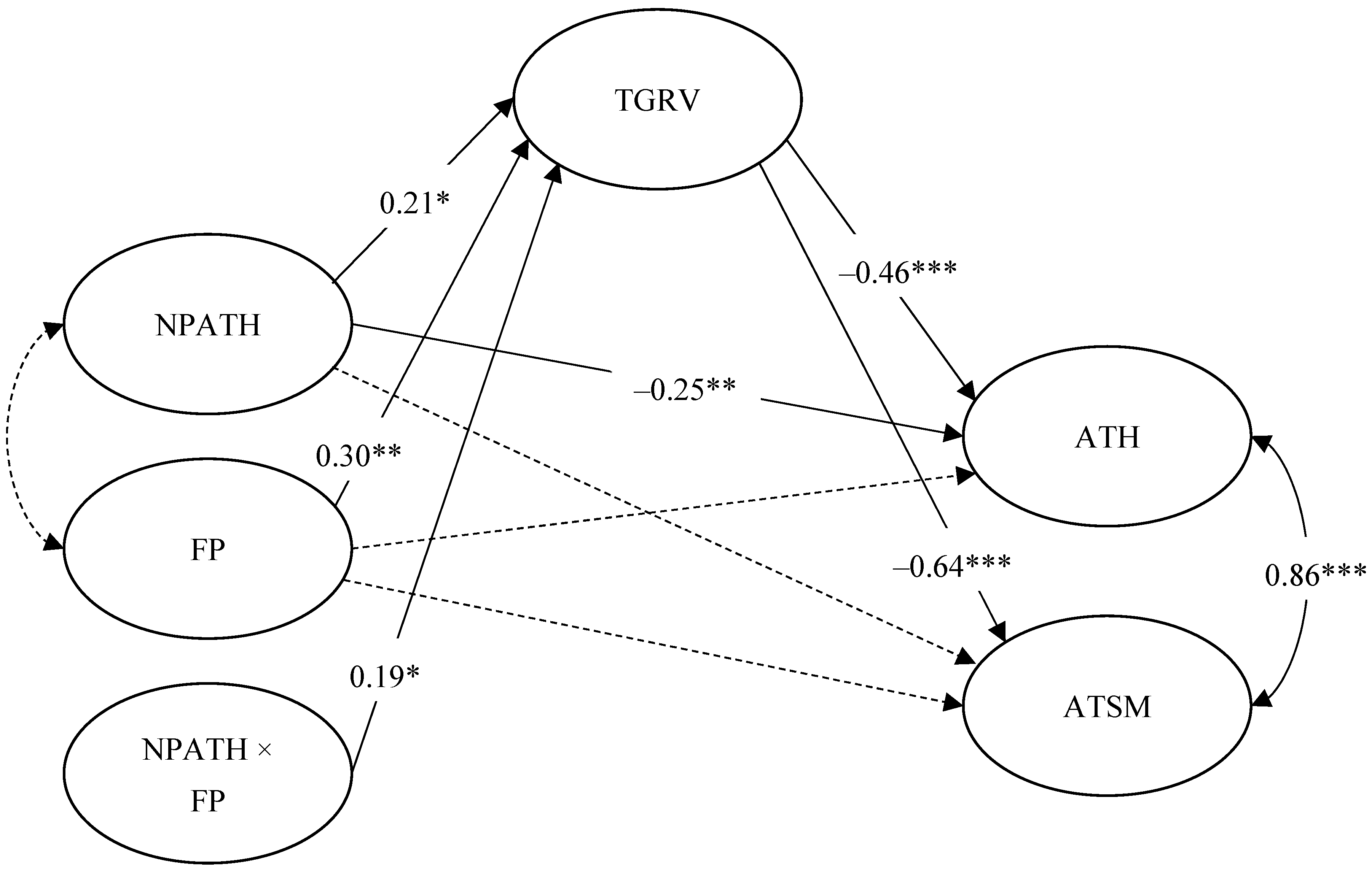 Ijerph 20 02194 g002