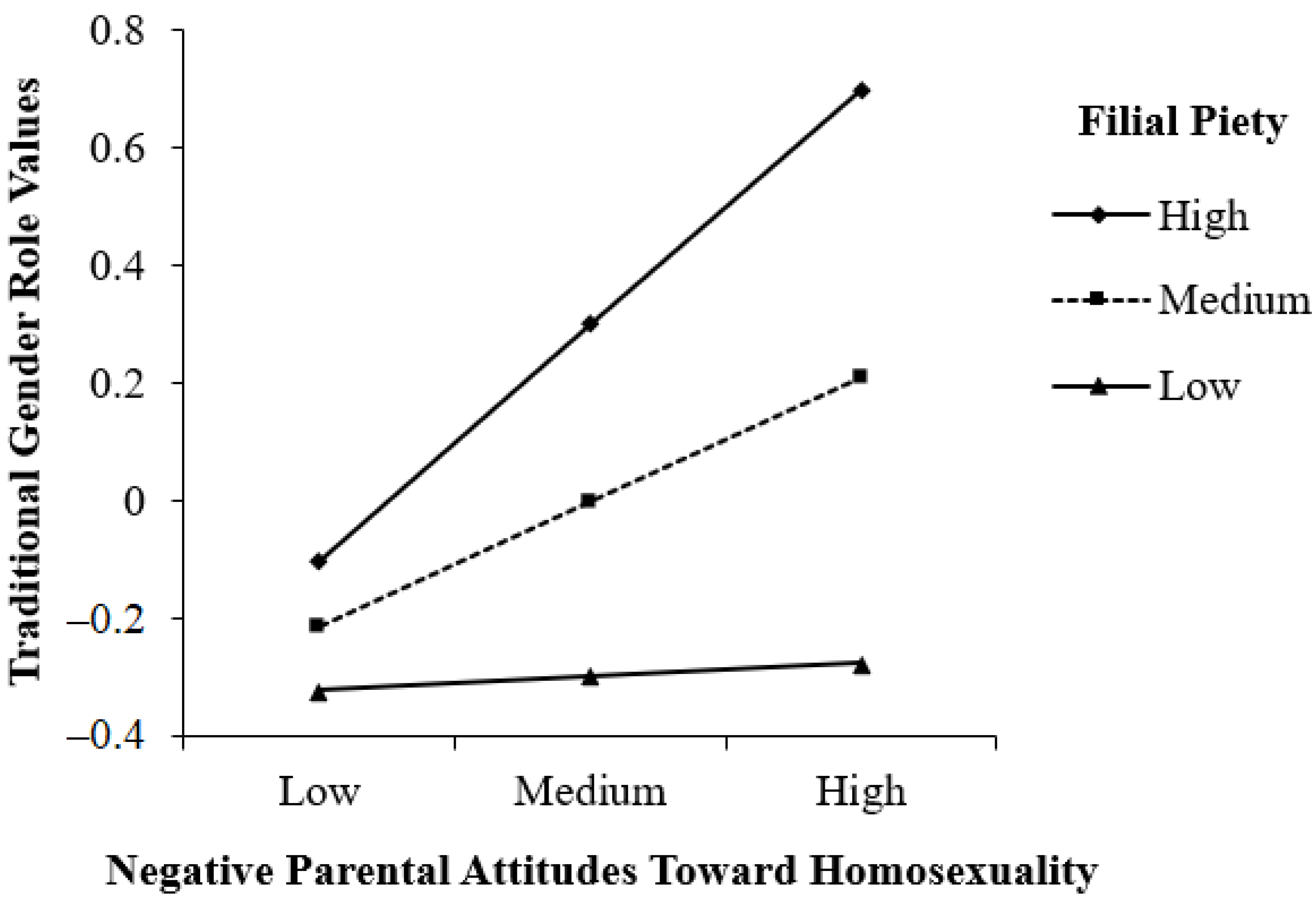 Ijerph 20 02194 g003