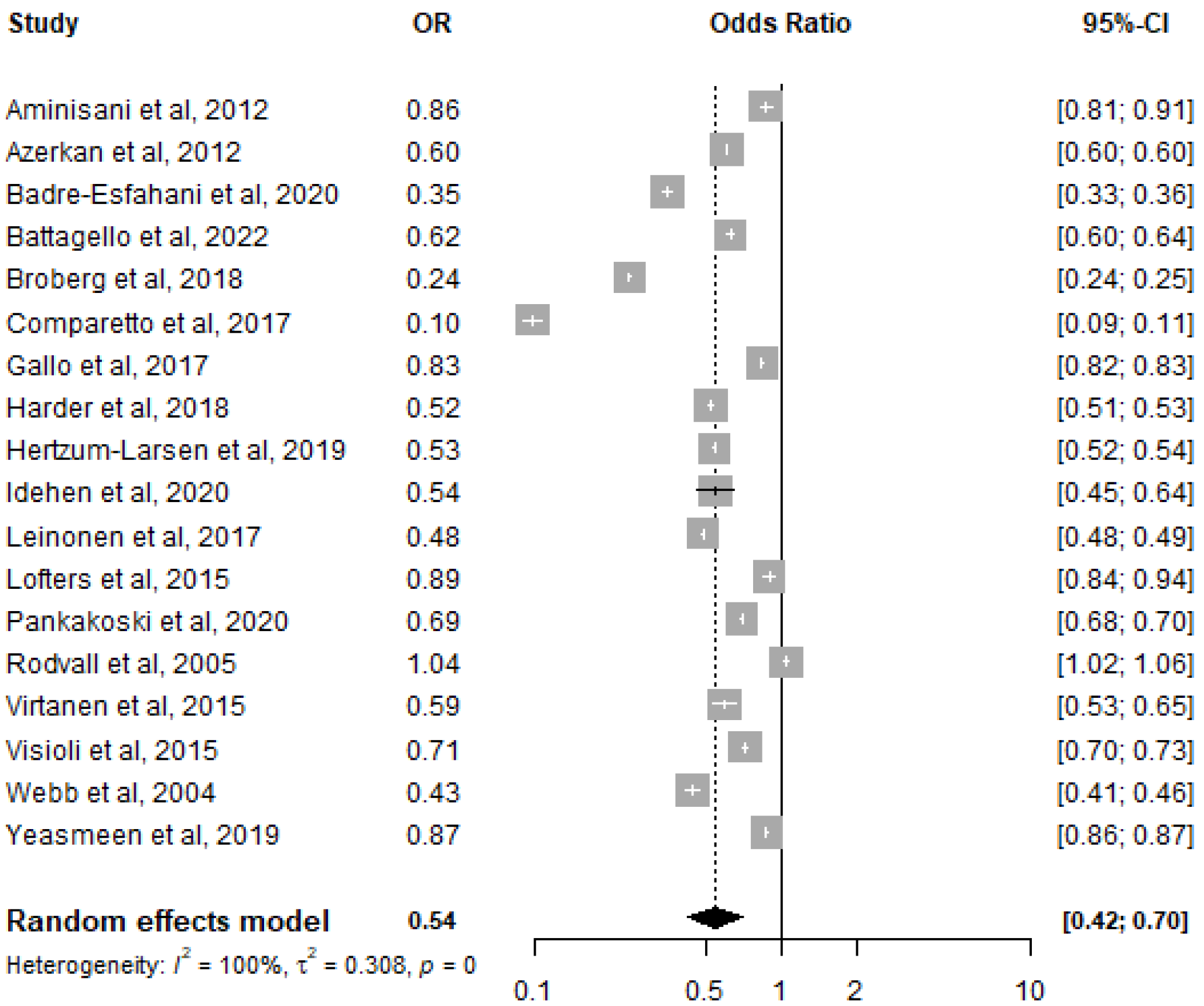 Ijerph 20 02200 g002