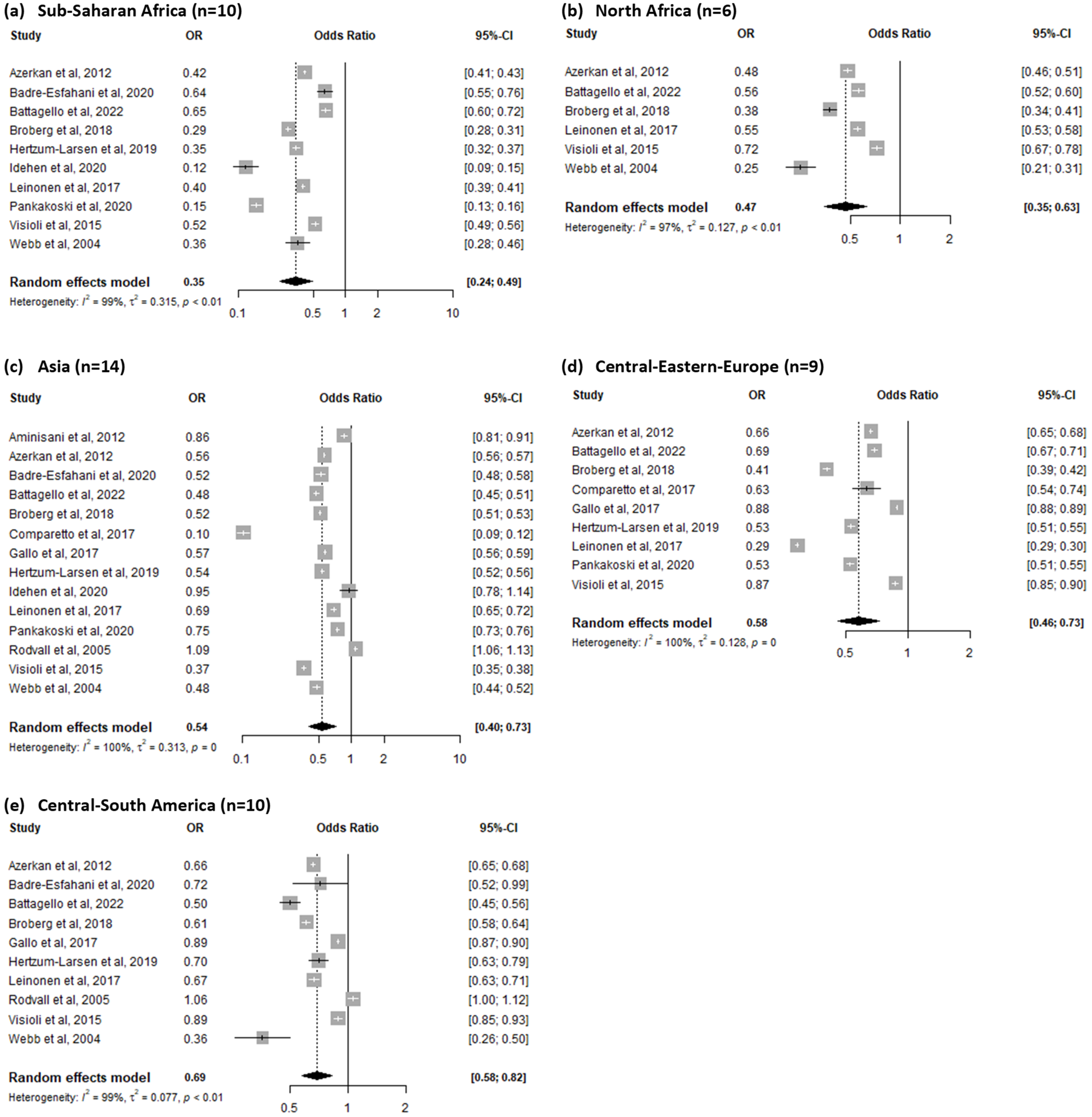 Ijerph 20 02200 g003