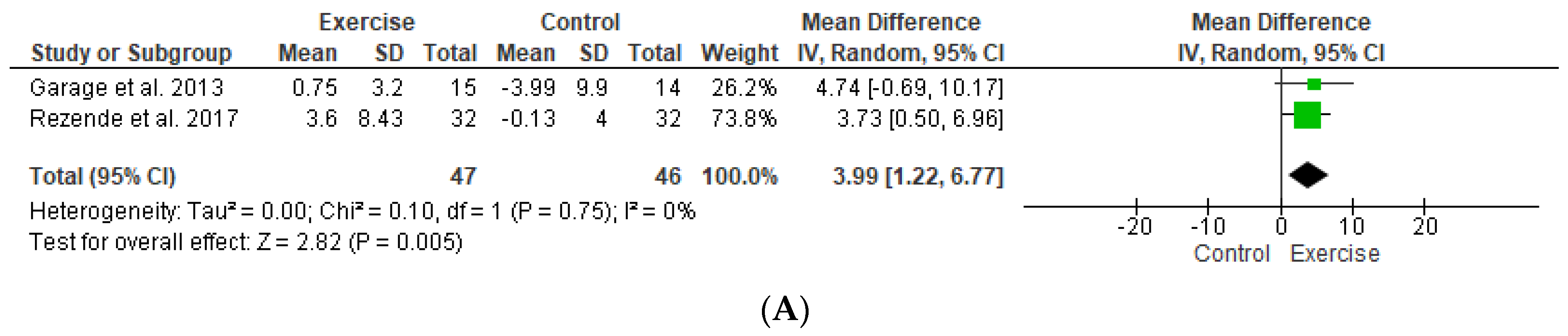 Ijerph 20 02207 g002a