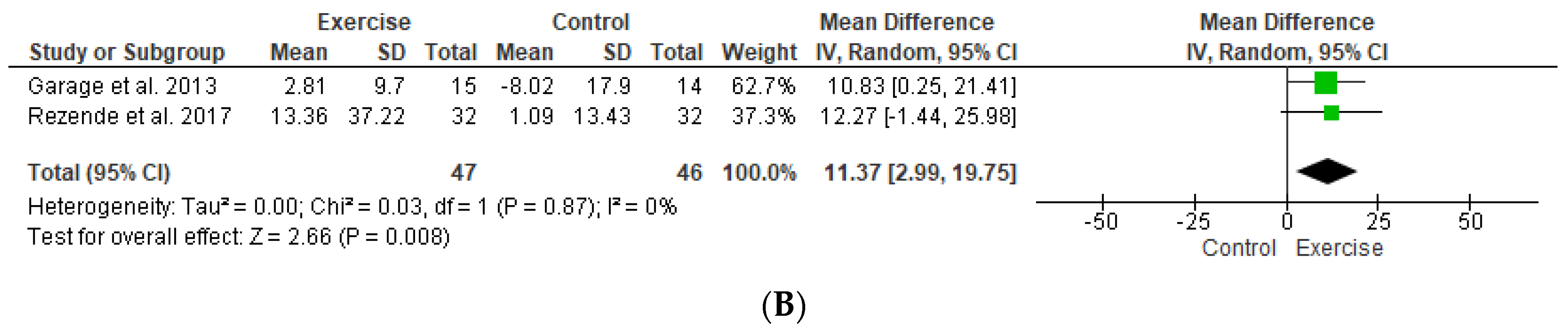 Ijerph 20 02207 g002b