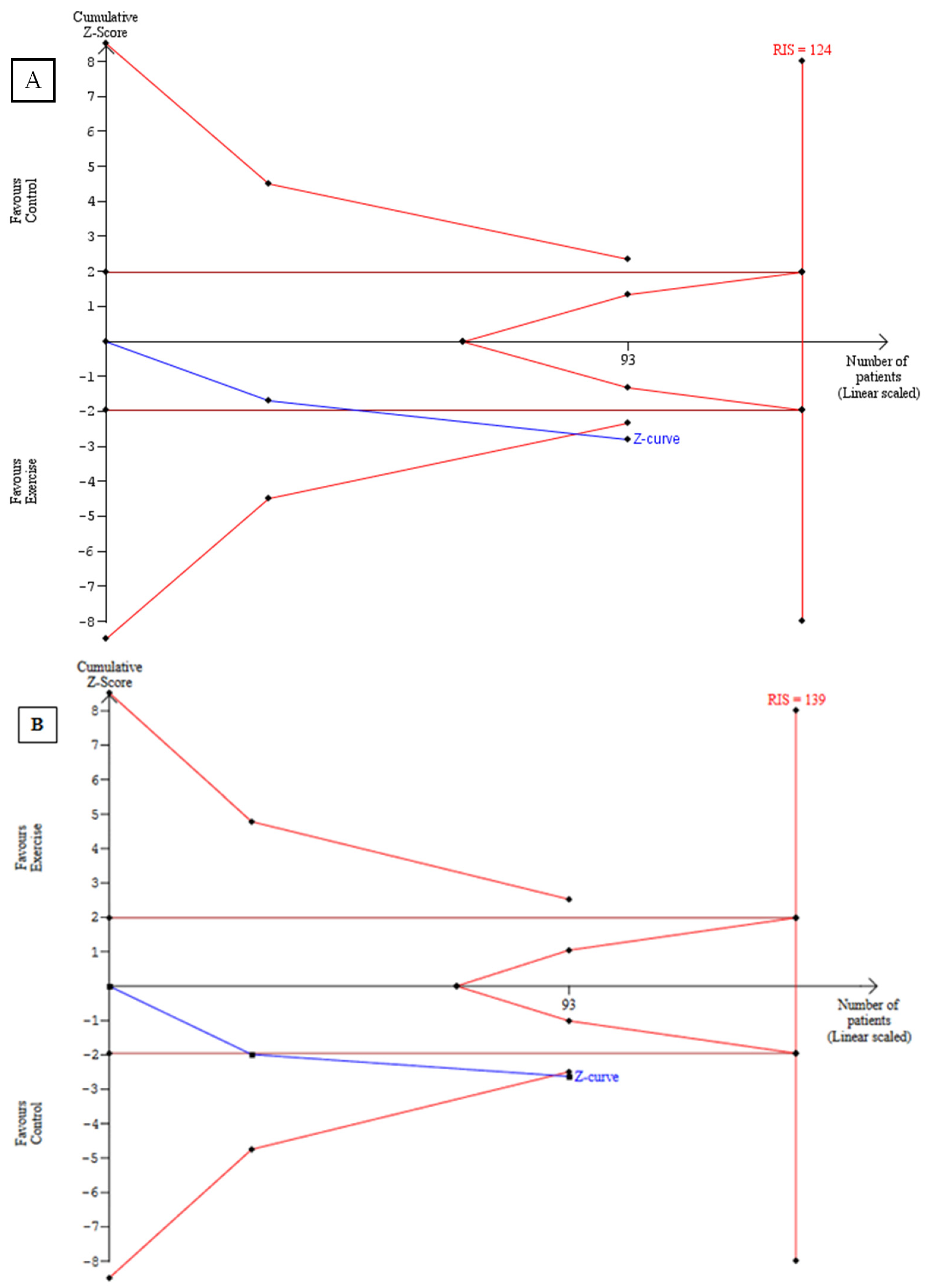 Ijerph 20 02207 g003