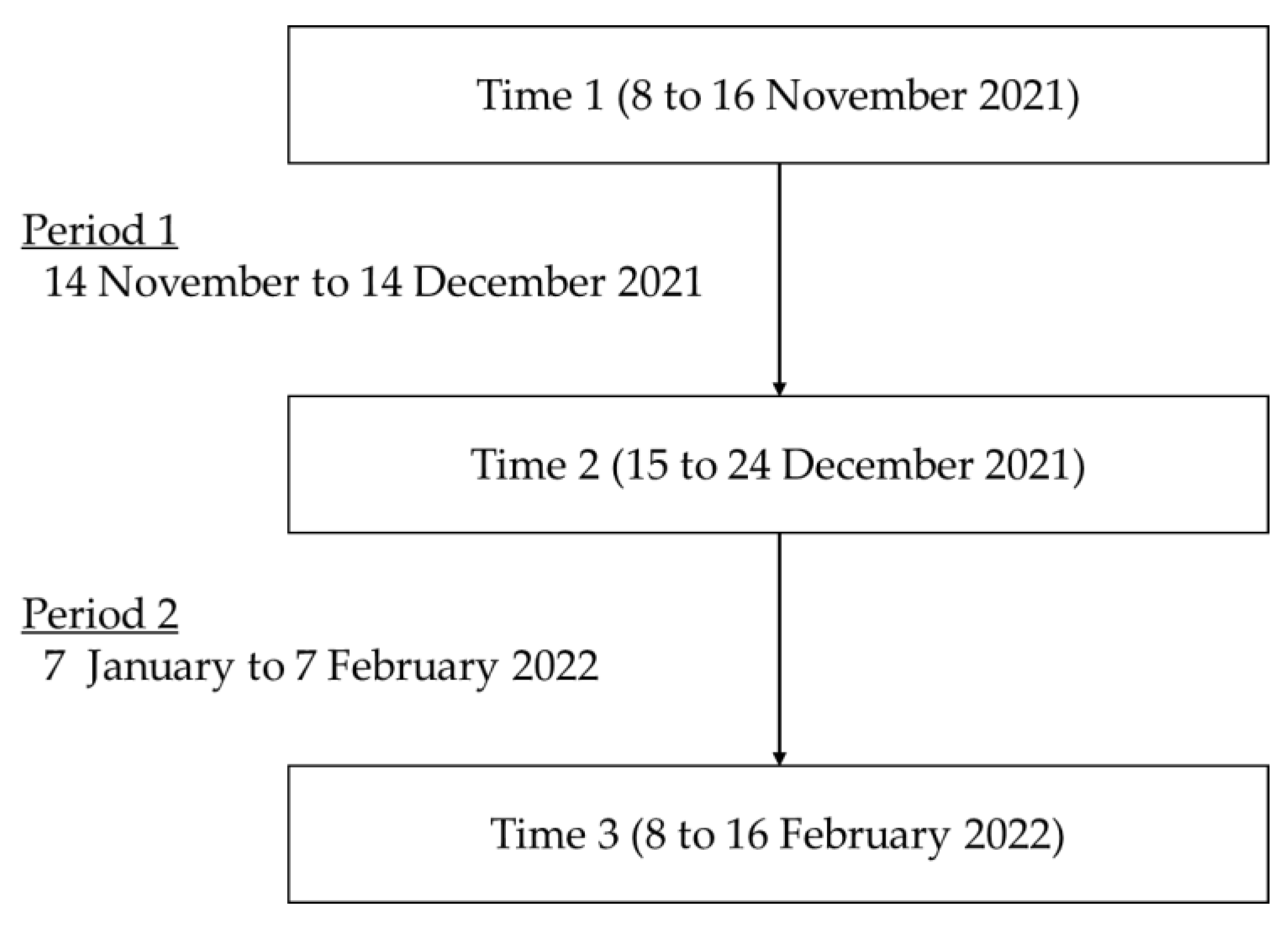 Ijerph 20 02212 g001