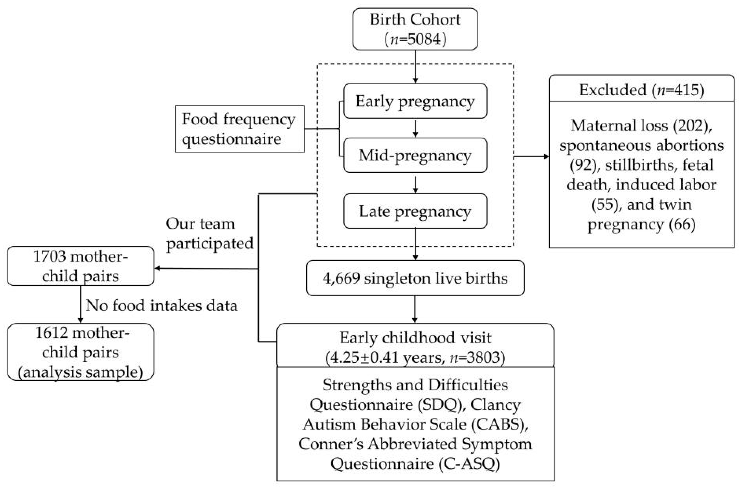 Ijerph 20 02214 g001 Ijerph 20 02214 g001