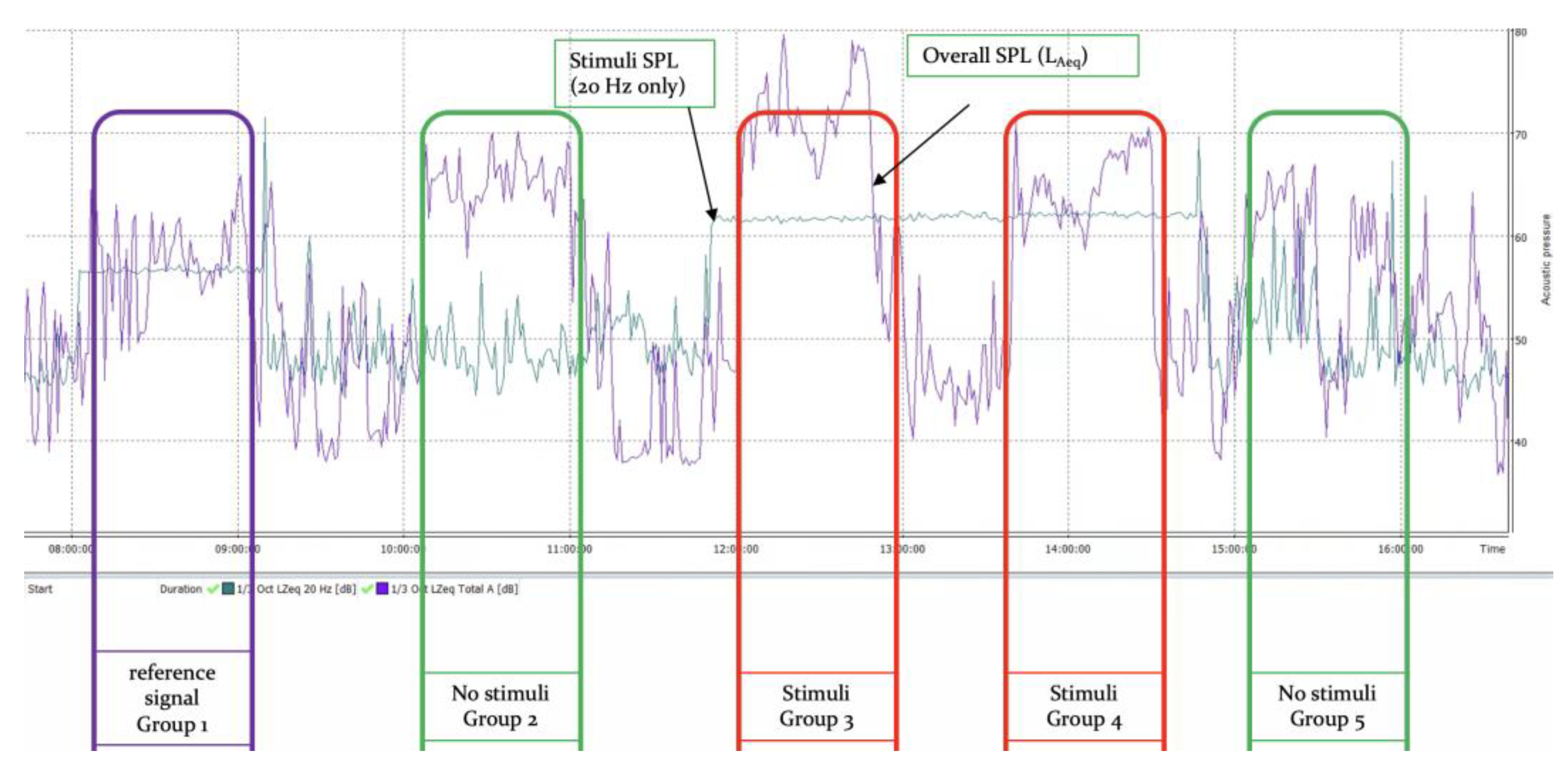 Ijerph 20 02223 g003 Ijerph 20 02223 g003