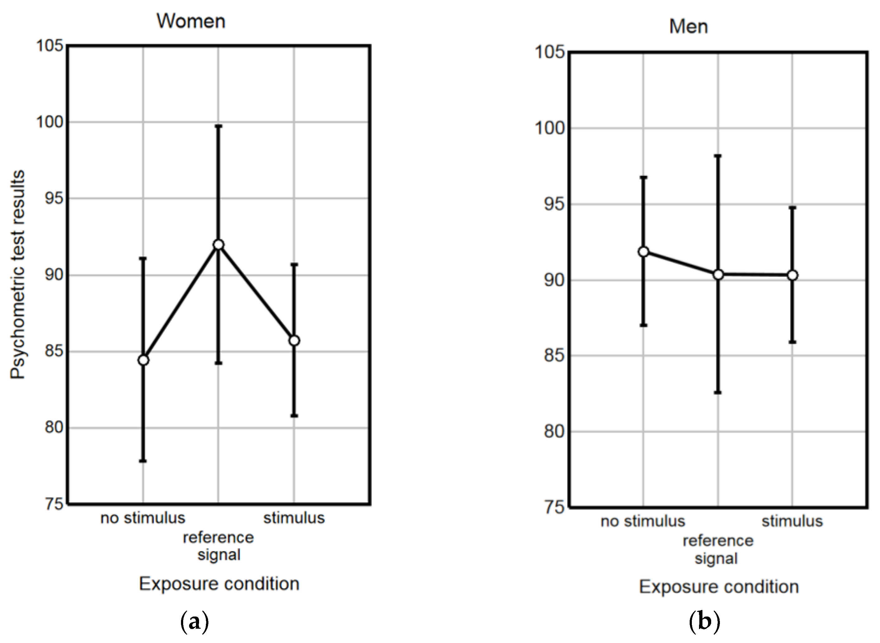 Ijerph 20 02223 g005 Ijerph 20 02223 g005