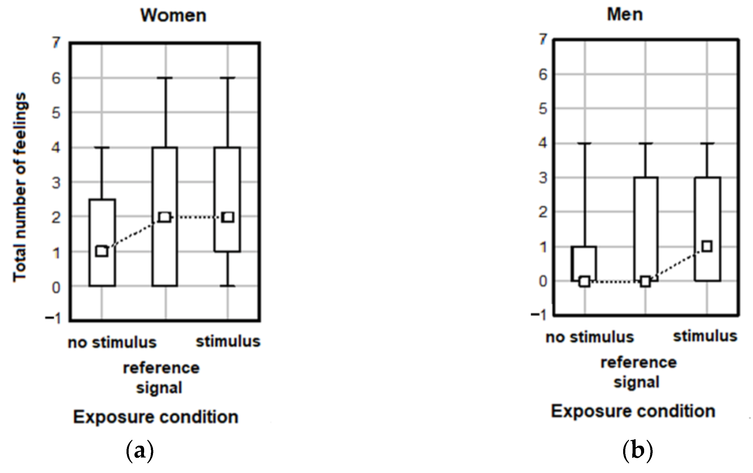 Ijerph 20 02223 g006 Ijerph 20 02223 g006