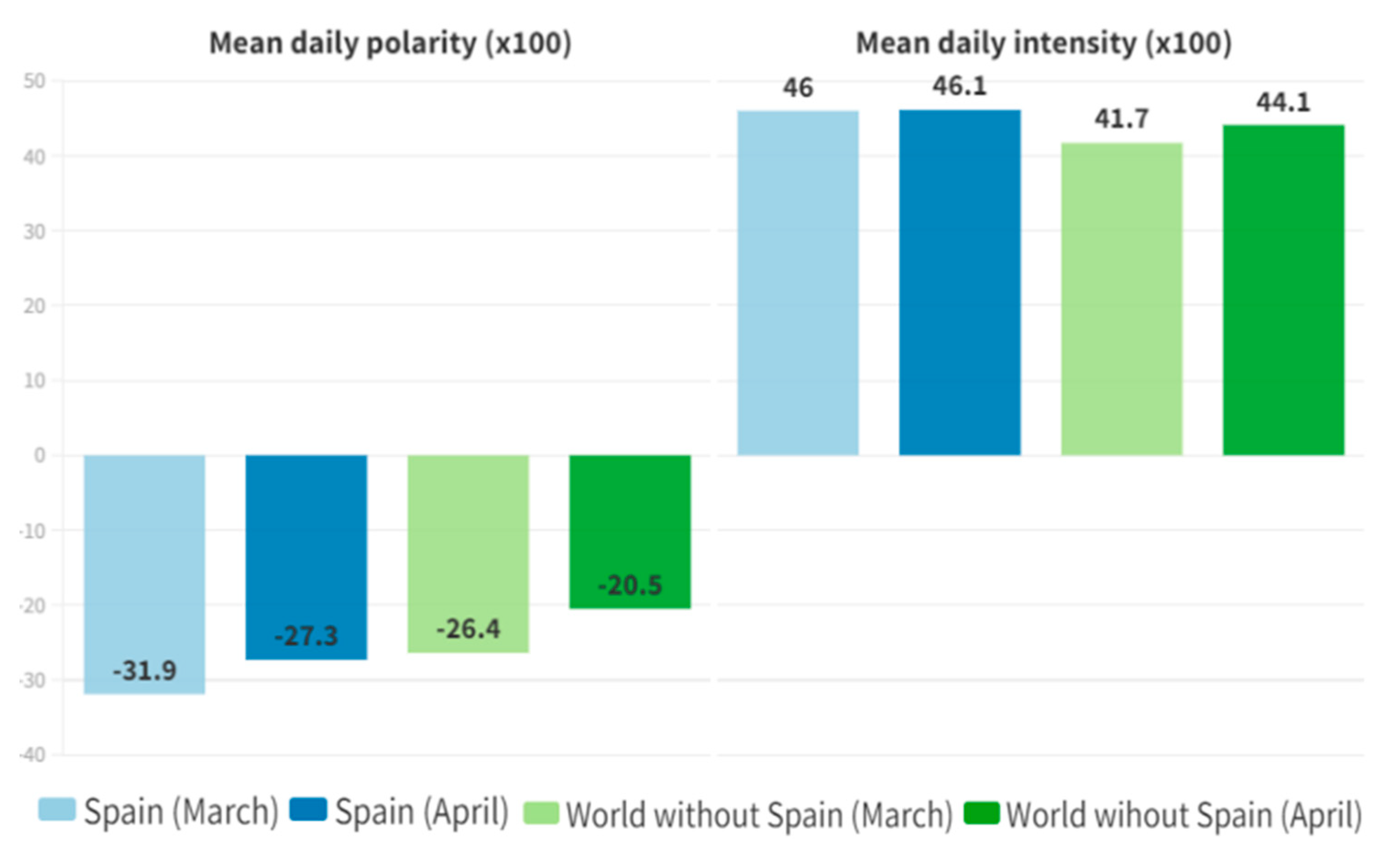Ijerph 20 02225 g003 Ijerph 20 02225 g003