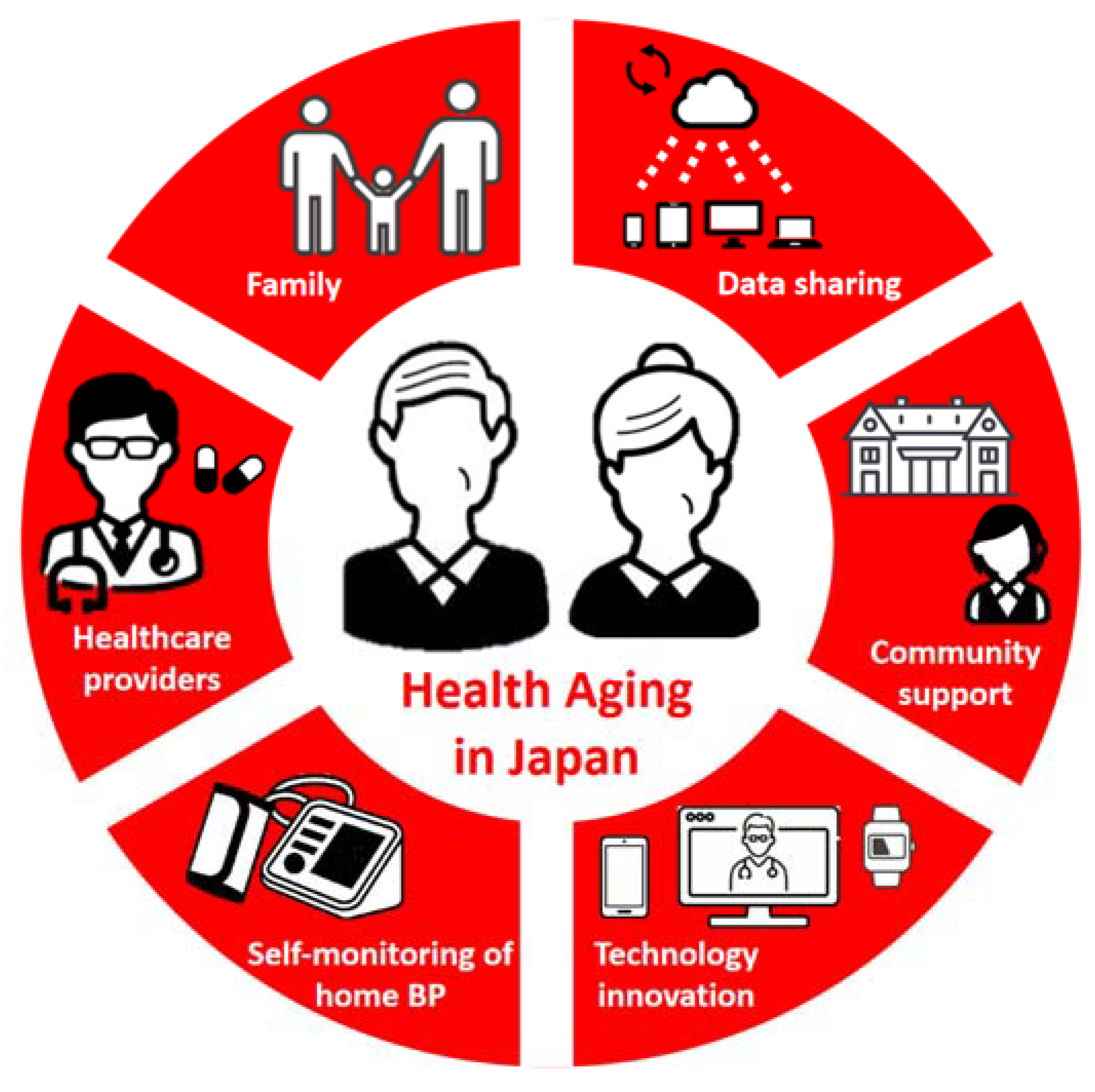 Ijerph 20 02227 g001 Ijerph 20 02227 g001